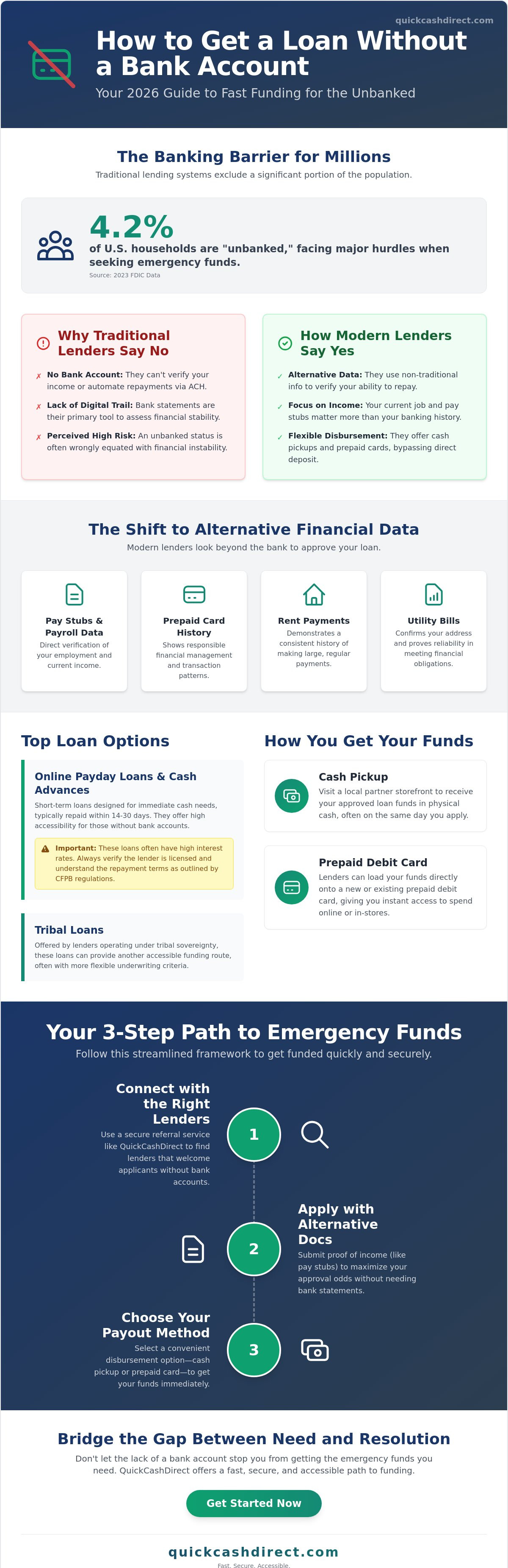 How to get a loan without a bank account