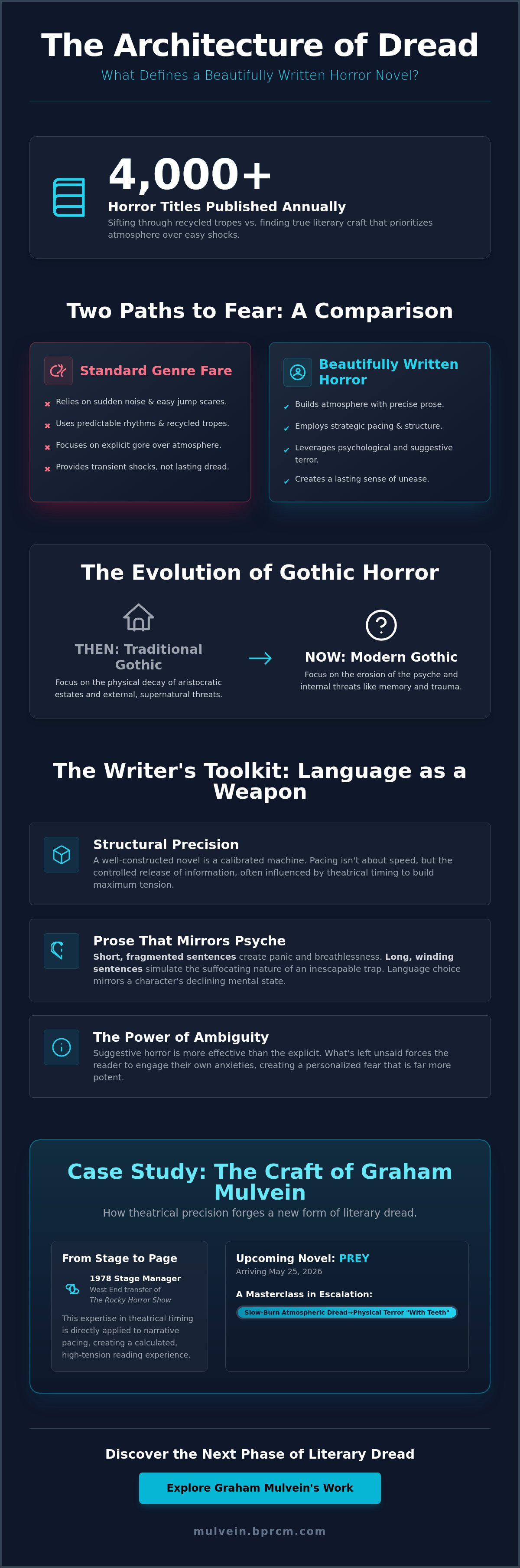 Beautifully written horror novels