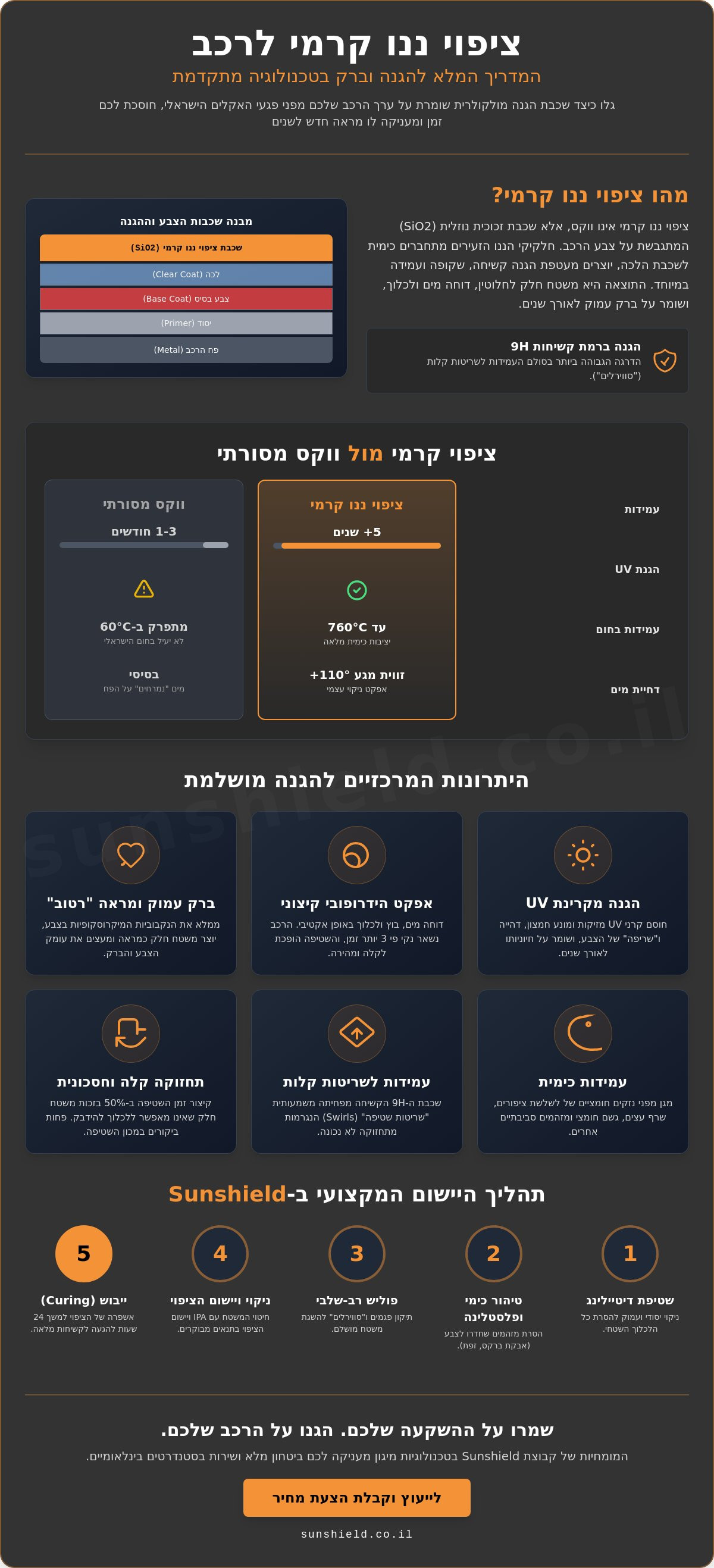 ציפוי ננו קרמי לרכב