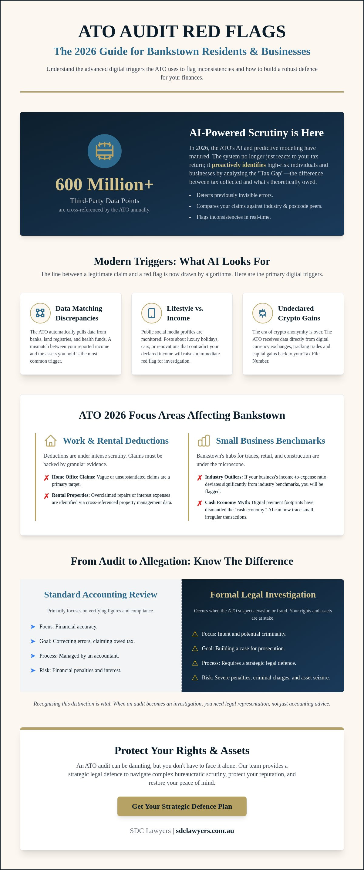 Ato tax return audit red flags