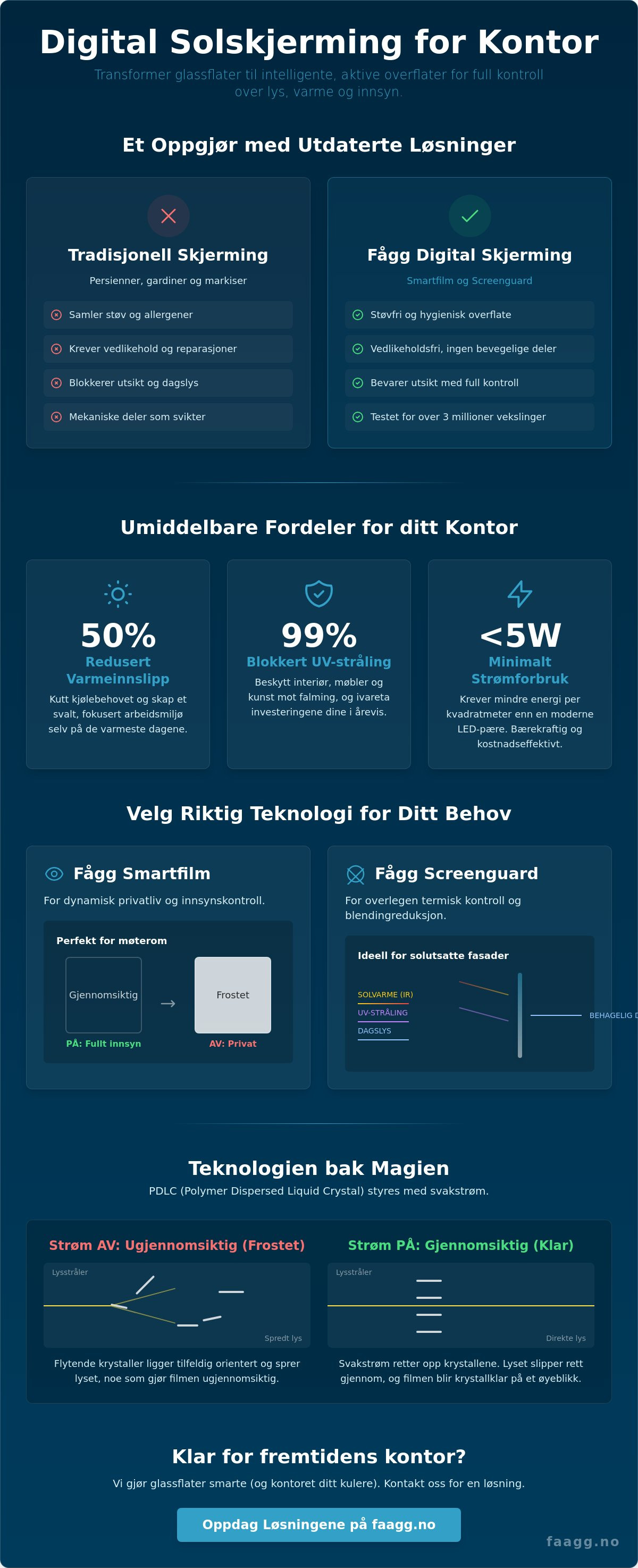 Digital solskjerming for kontor
