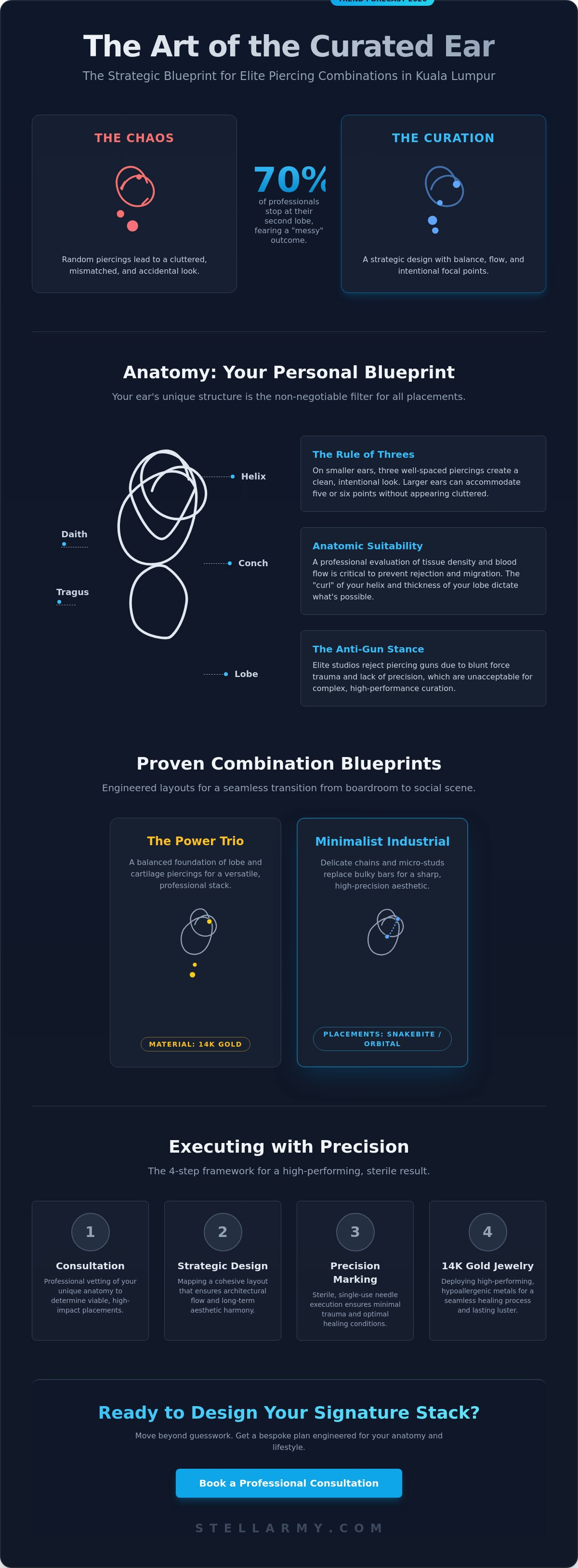 Ear piercing combinations