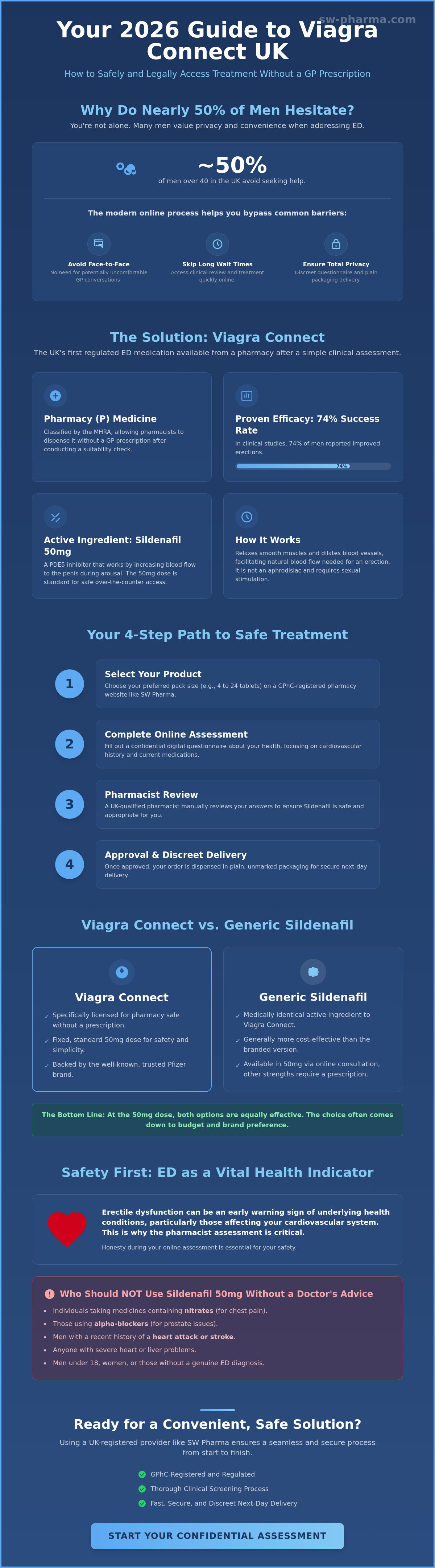 Viagra connect without prescription