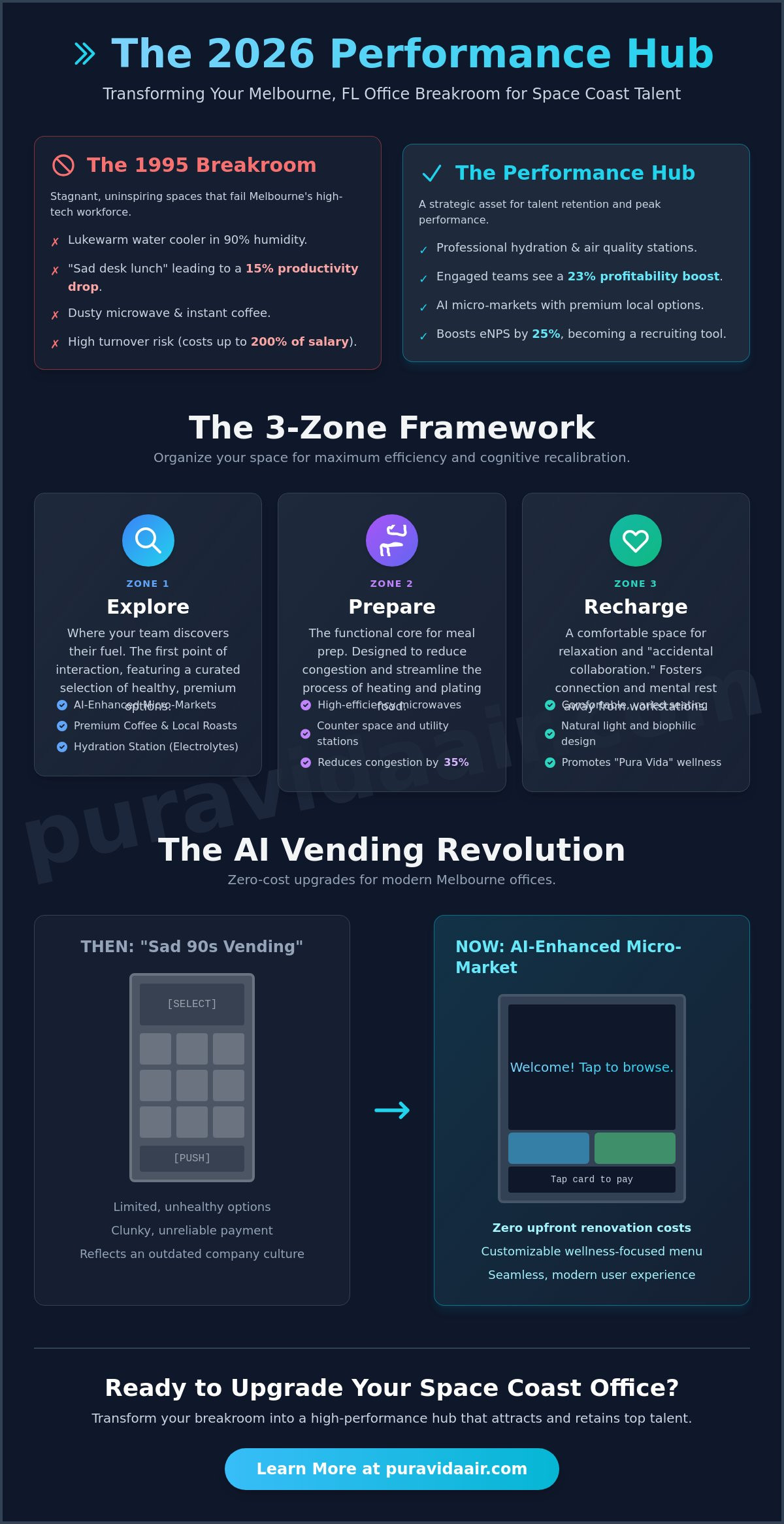 Office breakroom ideas Melbourne FL