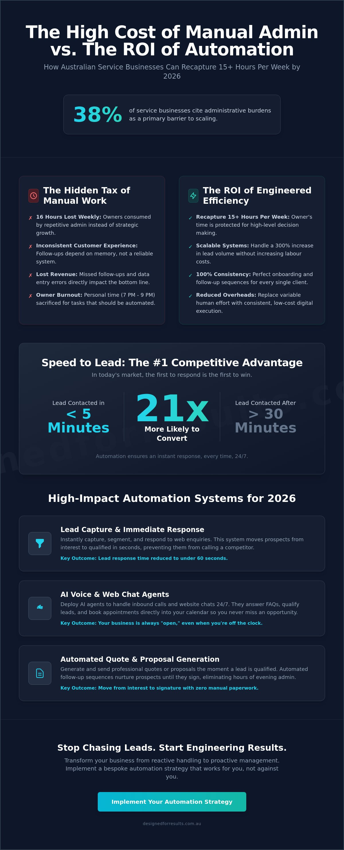 Small business automation ideas 2026