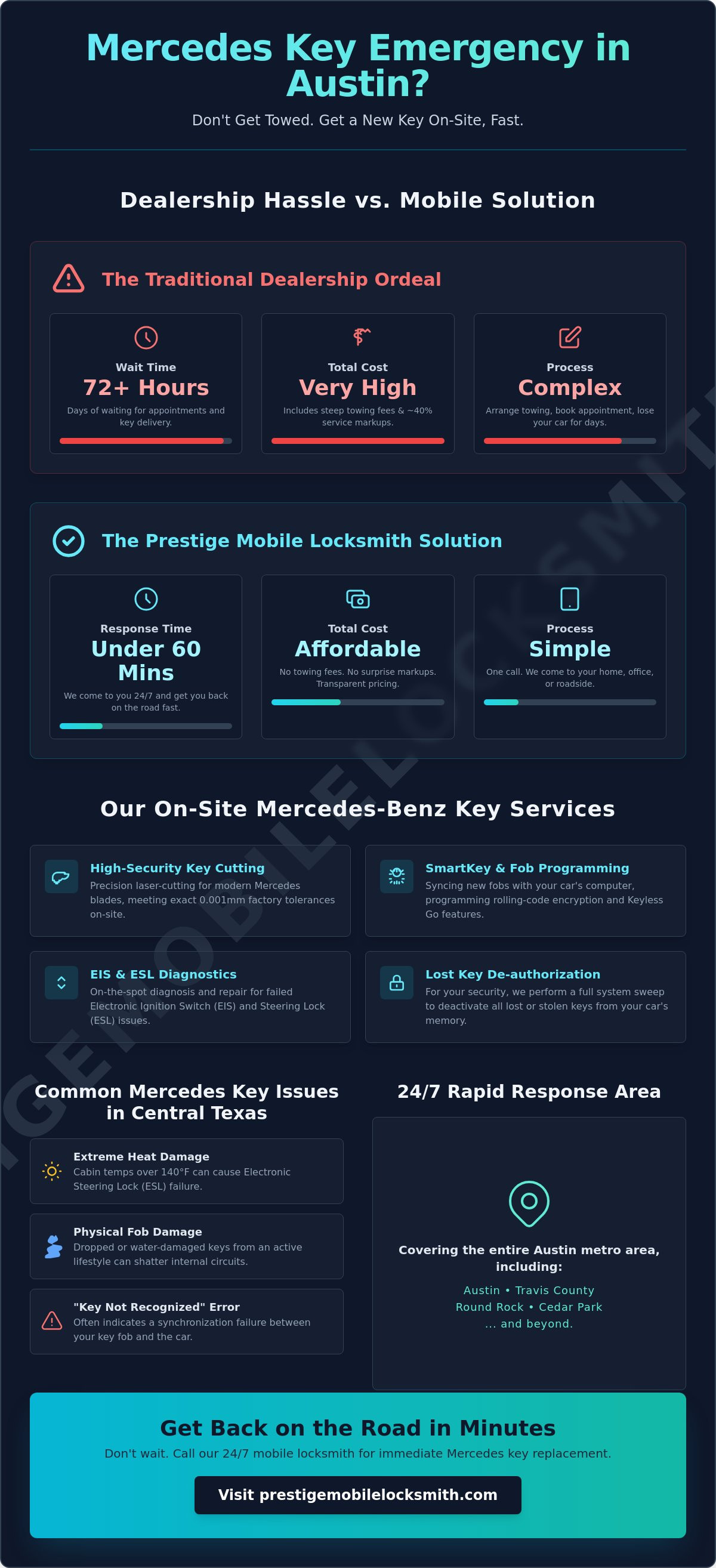 Mercedes benz locksmith