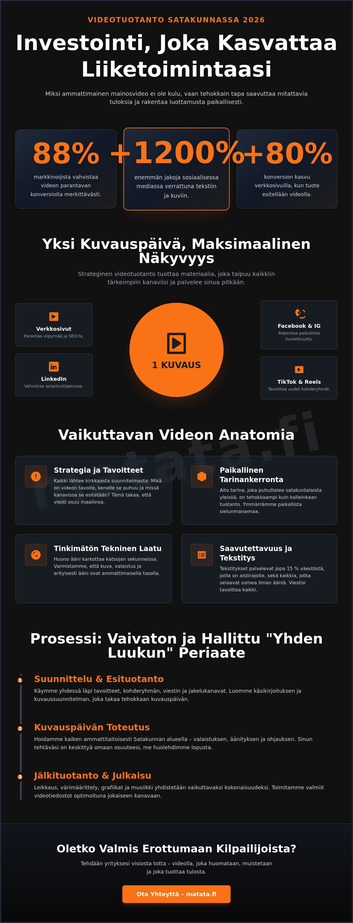 Mainosvideon kuvaus Satakunta