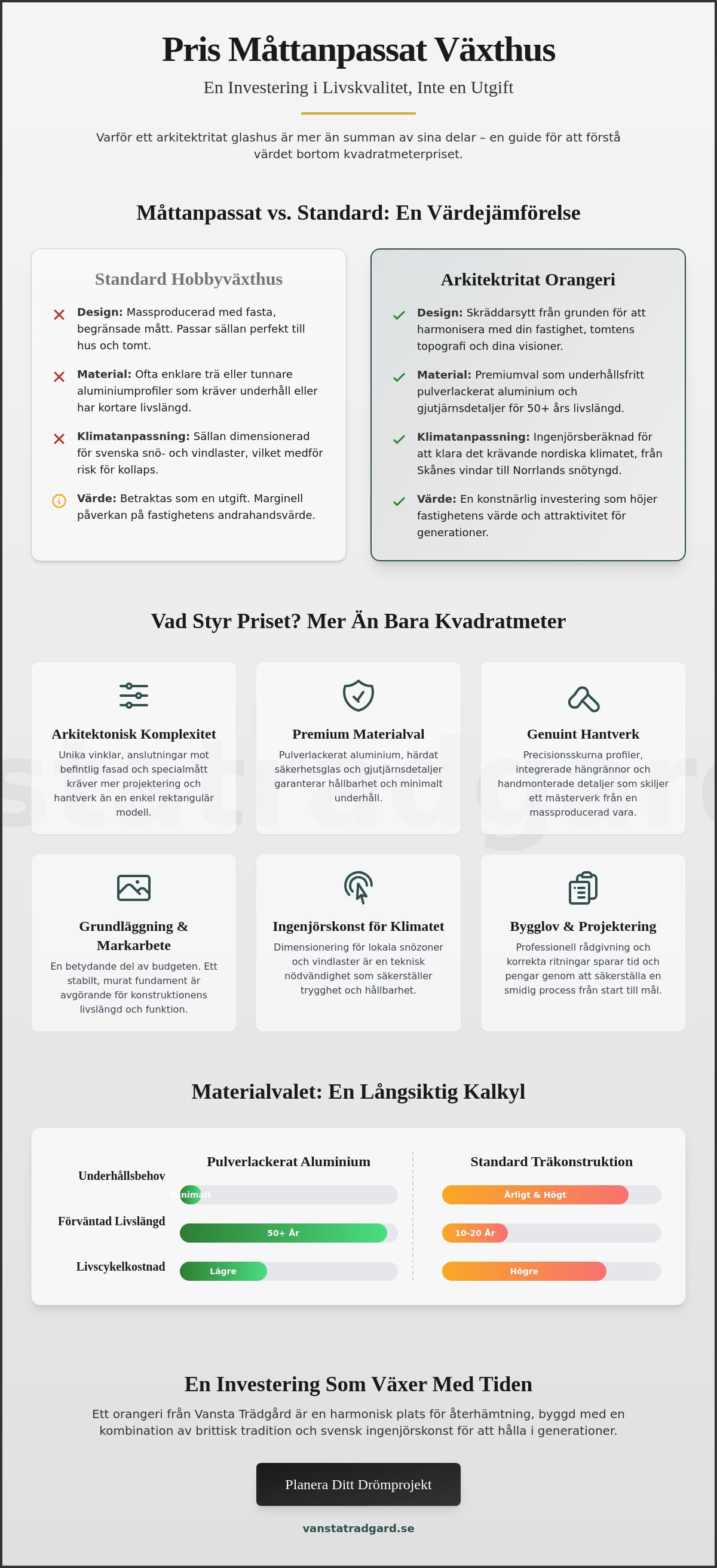 Pris måttanpassat växthus