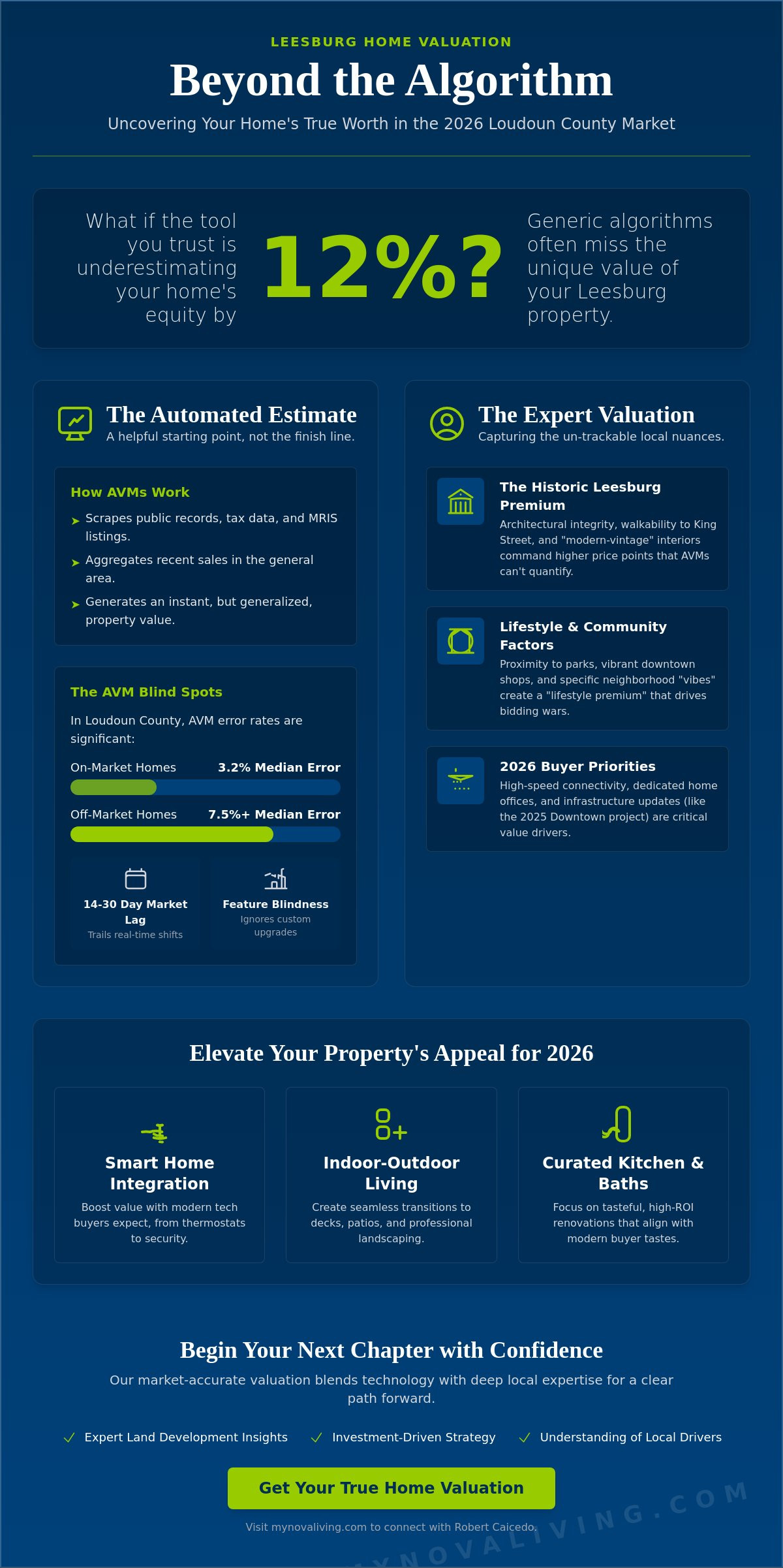 Leesburg VA home value estimator