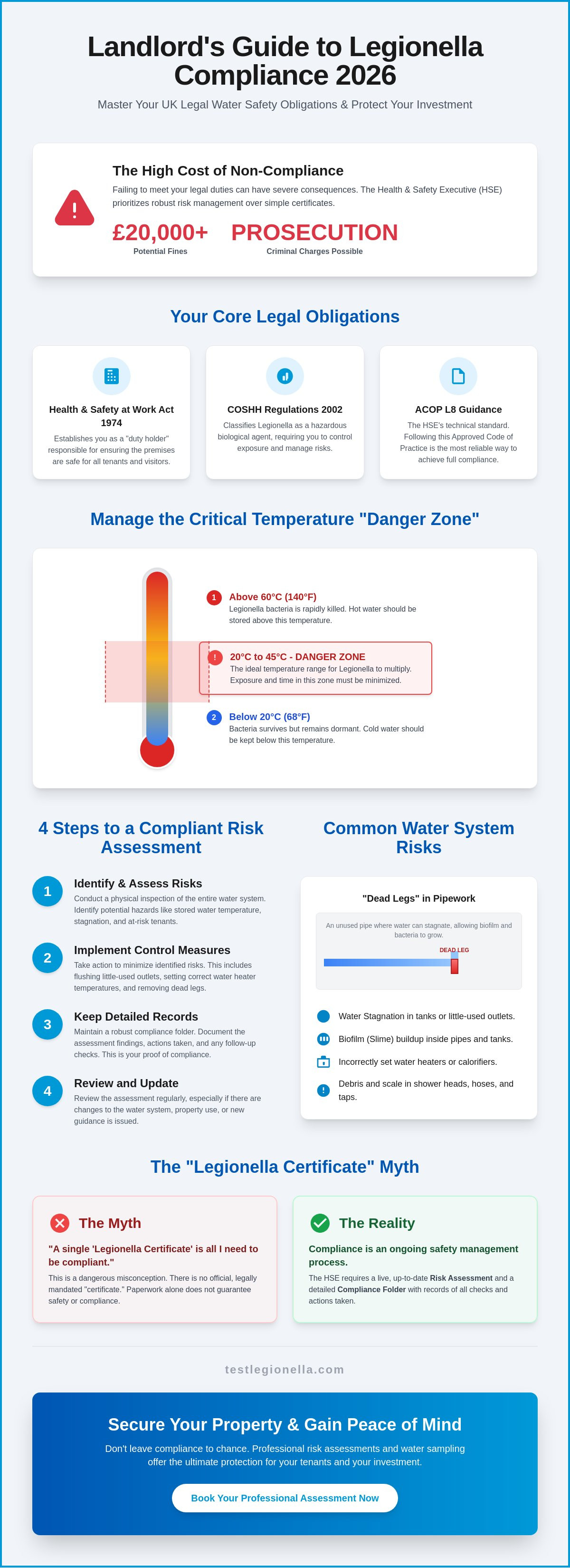 Landlord legionella responsibilities uk 2026