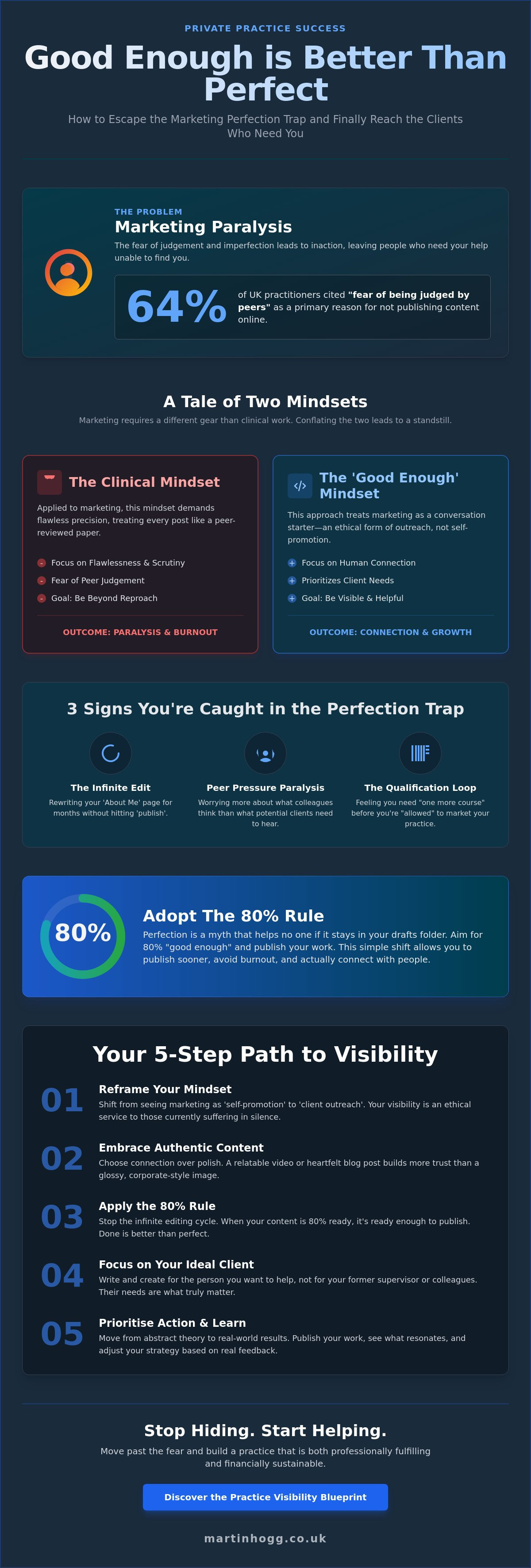 Why good enough is better than perfect in your online marketing
