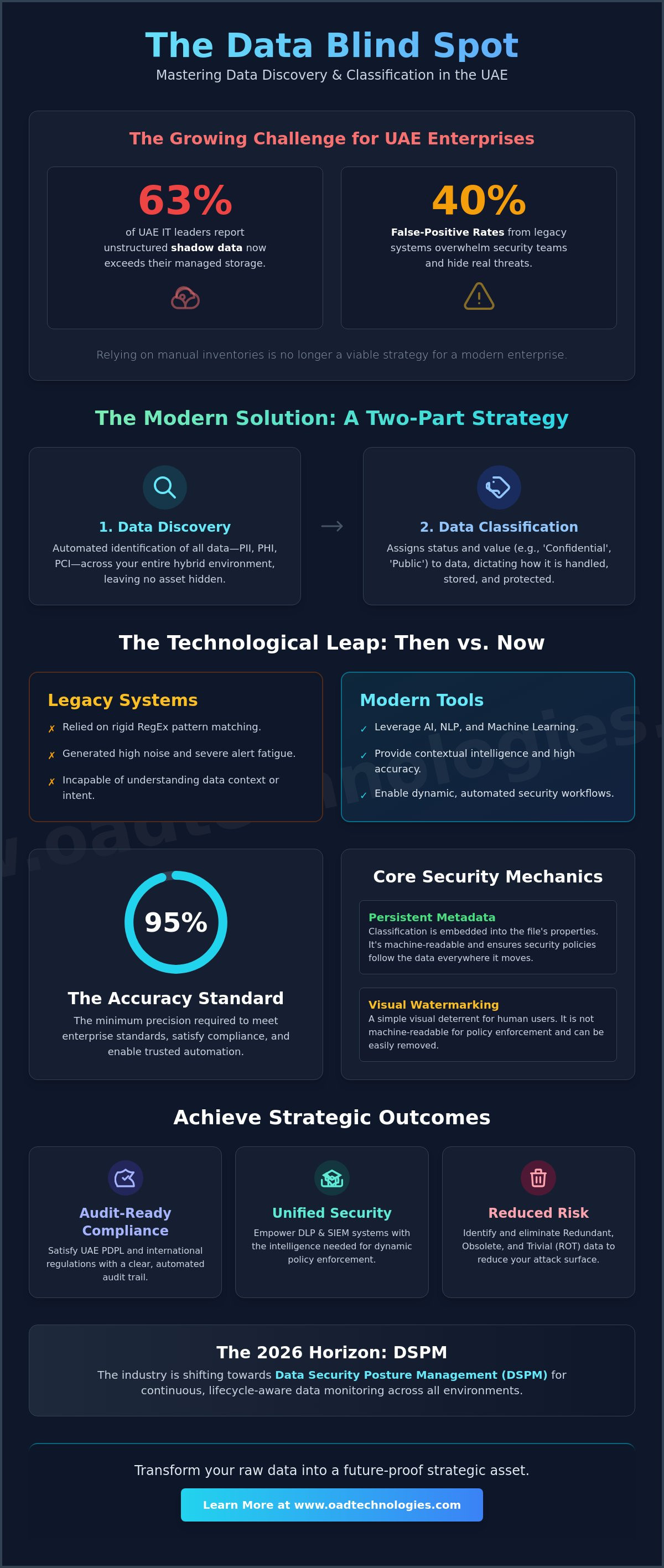 Data discovery and classification tools