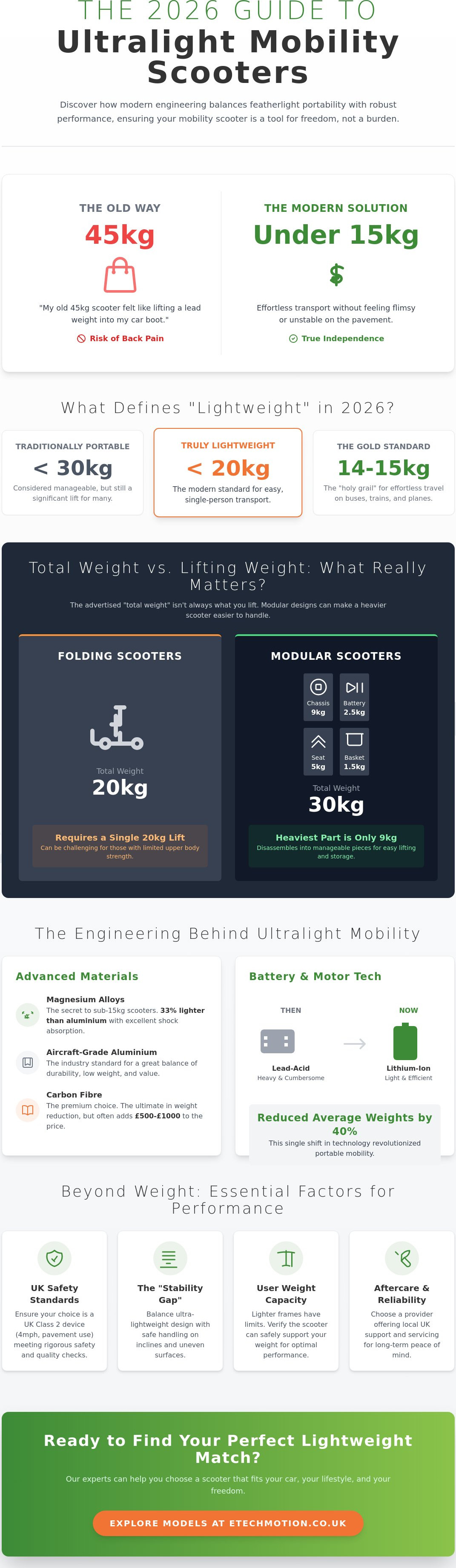 What is the lightest weight mobility scooter