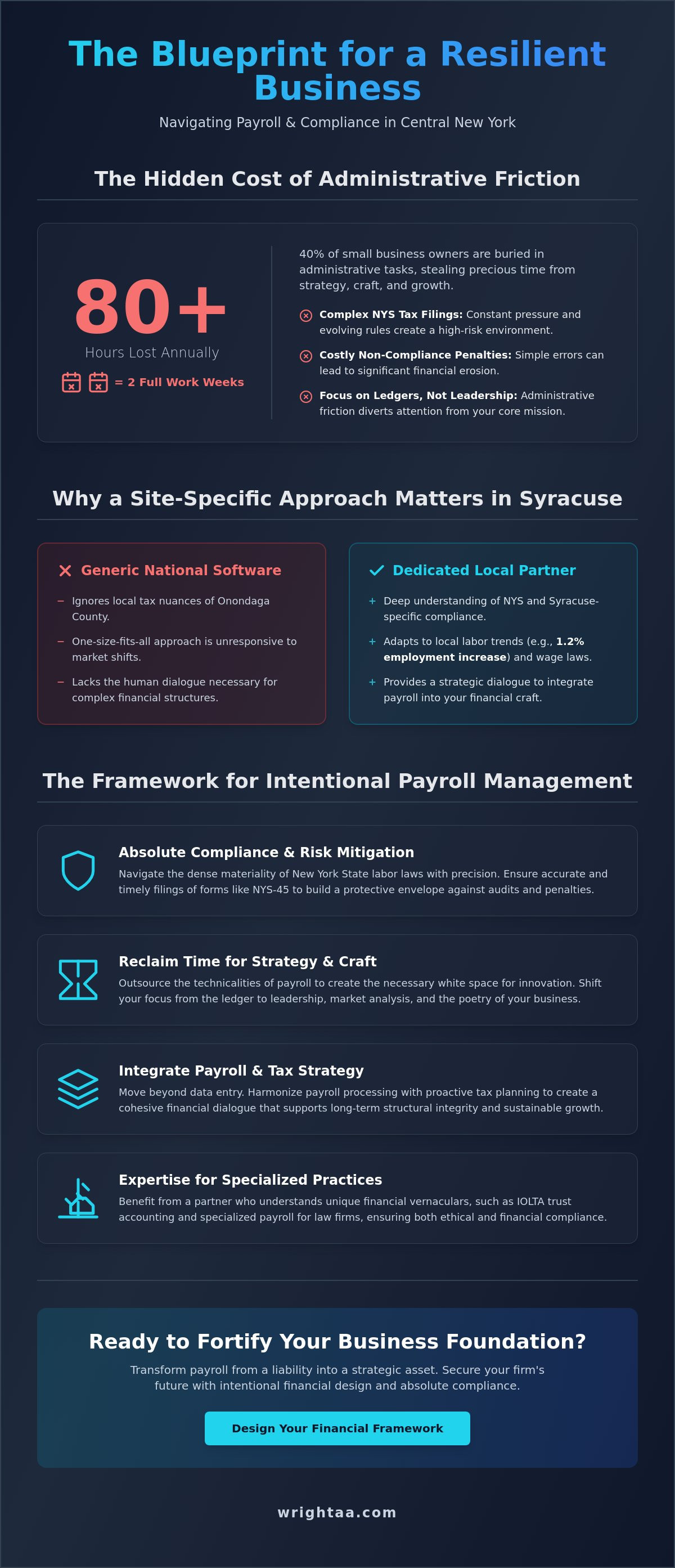 Payroll processing services Syracuse NY