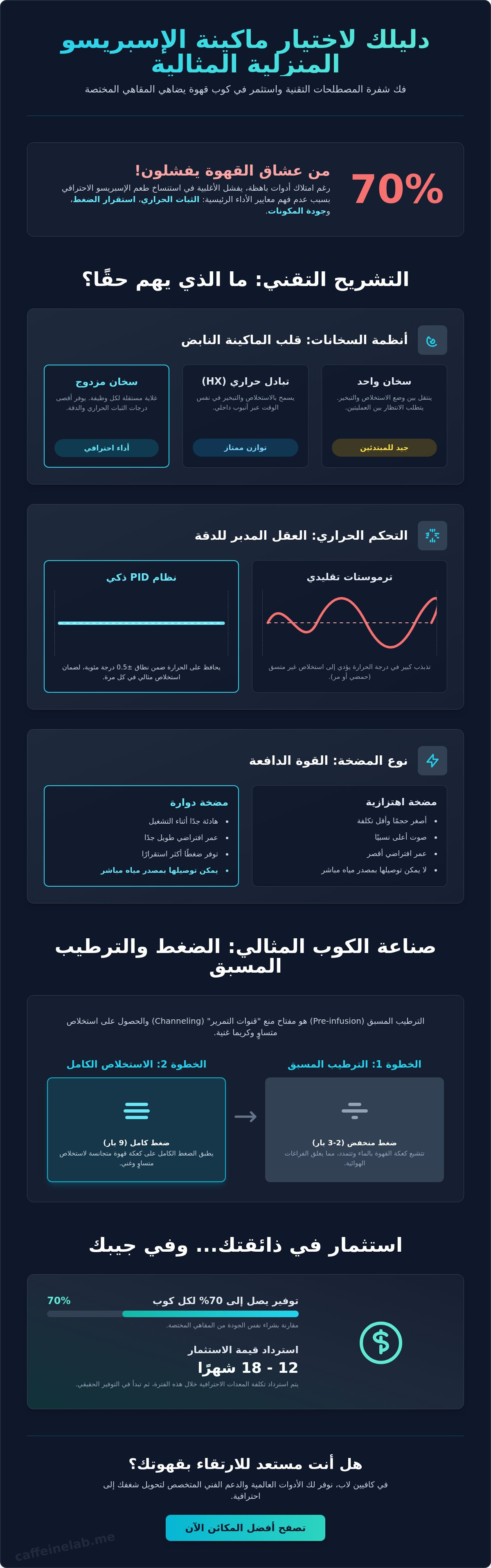 مكائن اسبريسو منزلية
