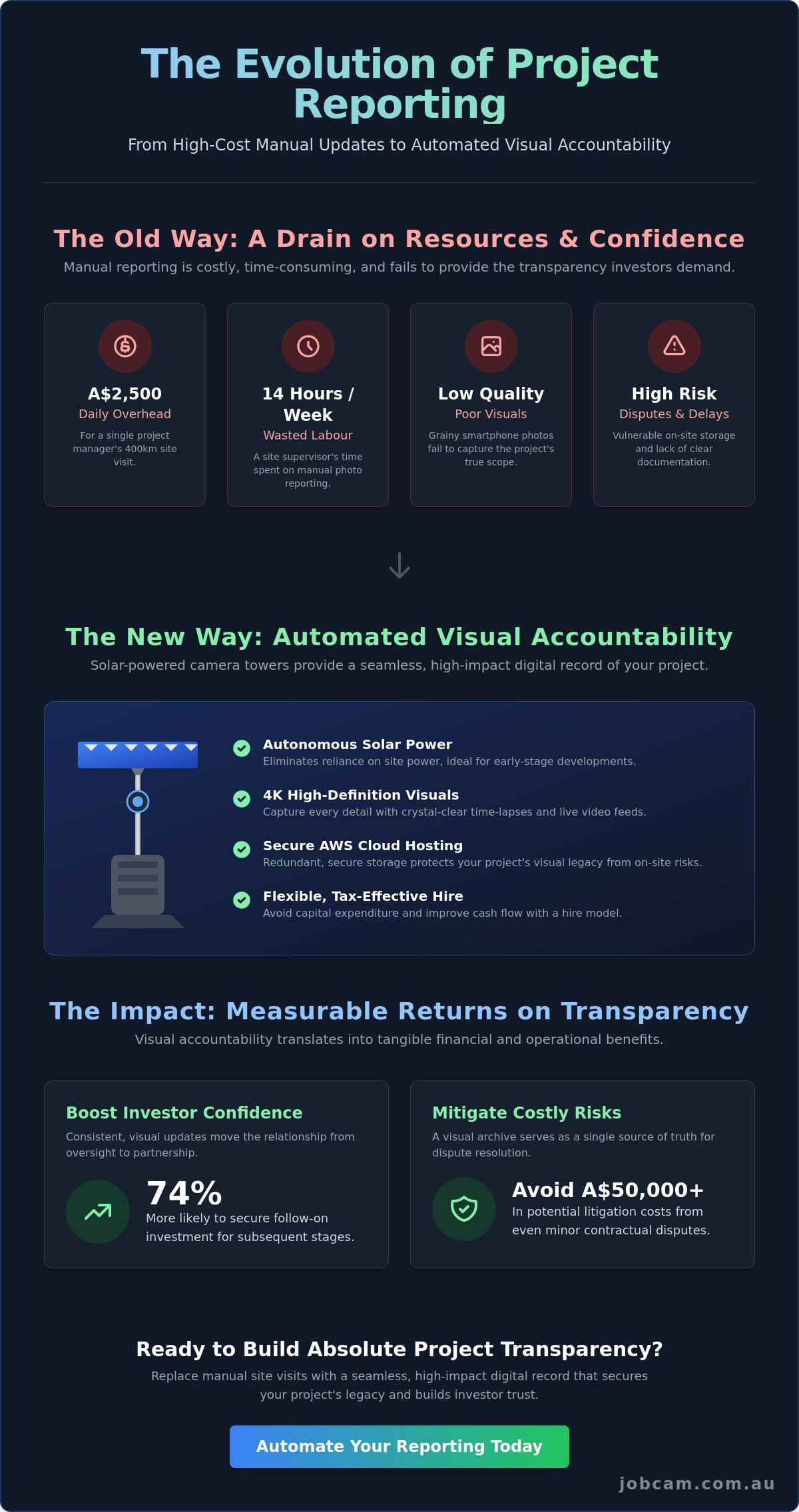 Creating video progress reports for project investors