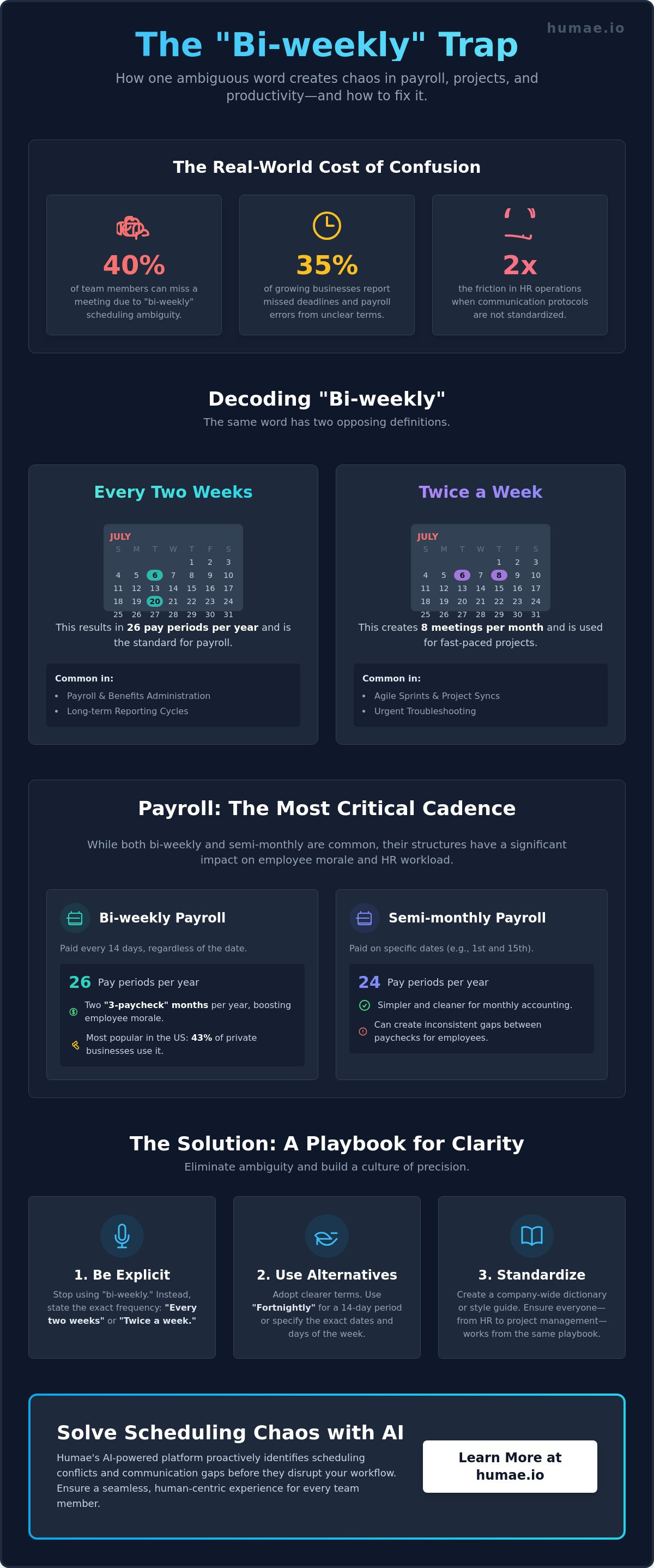 Bi weekly