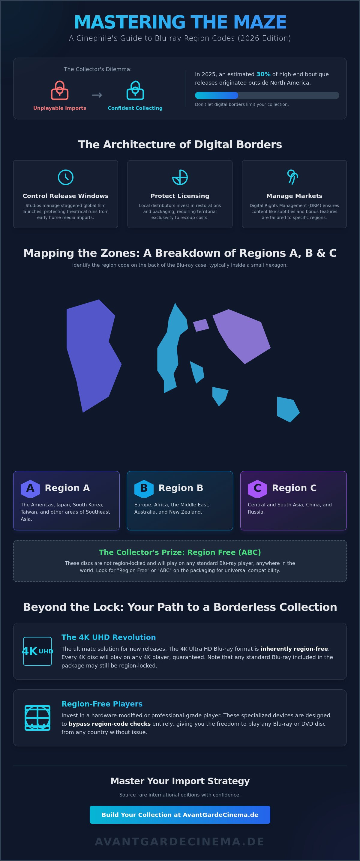 Understanding blu-ray region codes explained