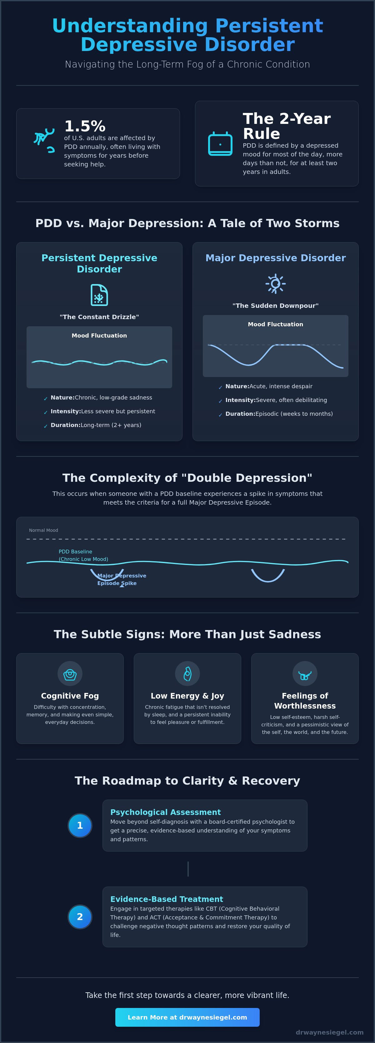 Signs of persistent depressive disorder