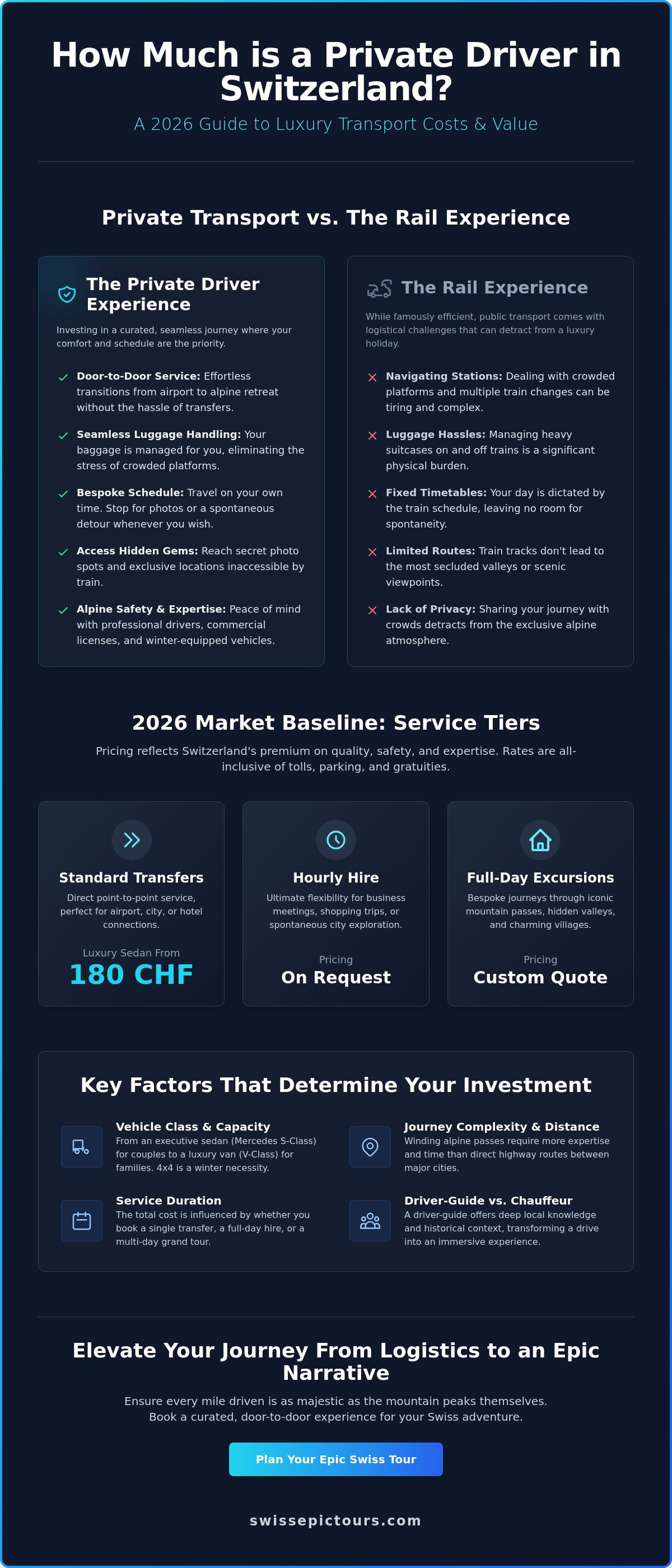 How much is a private driver in switzerland