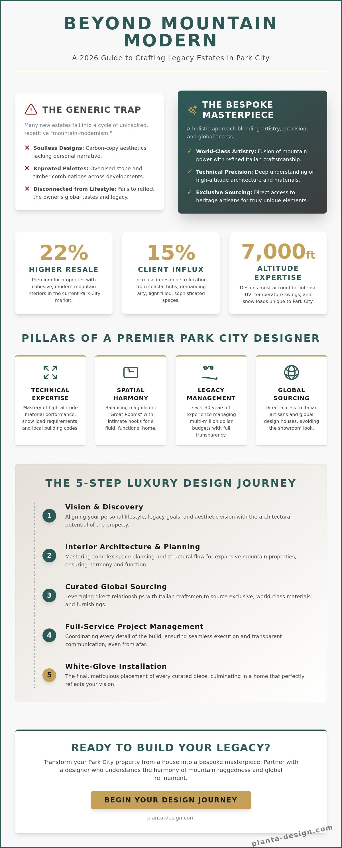 High-end residential interior designer park city