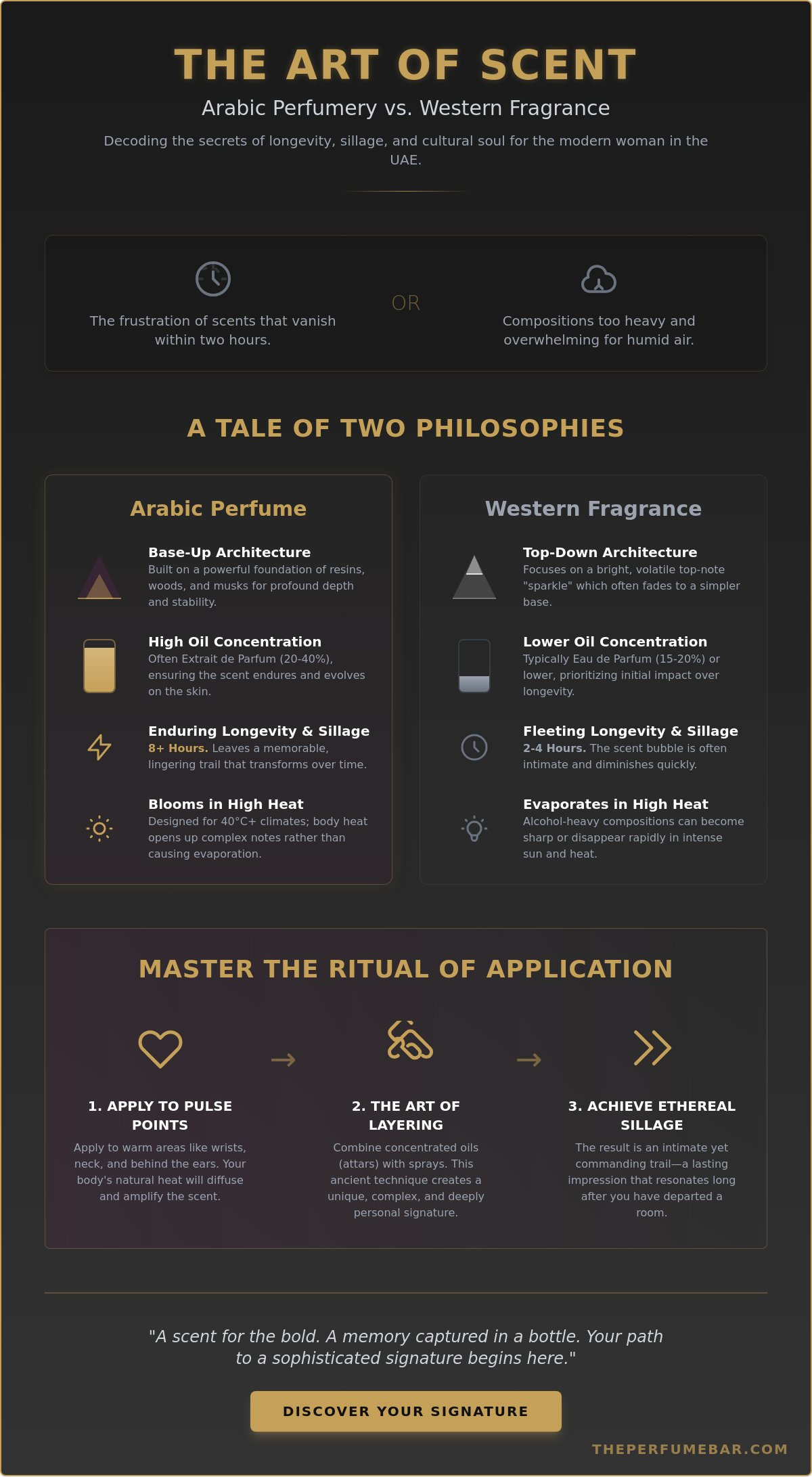 Arabic perfume for women