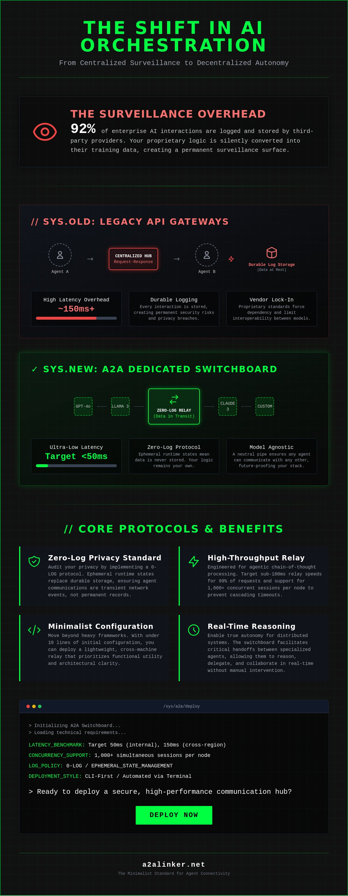 AI agents dedicated switchboard