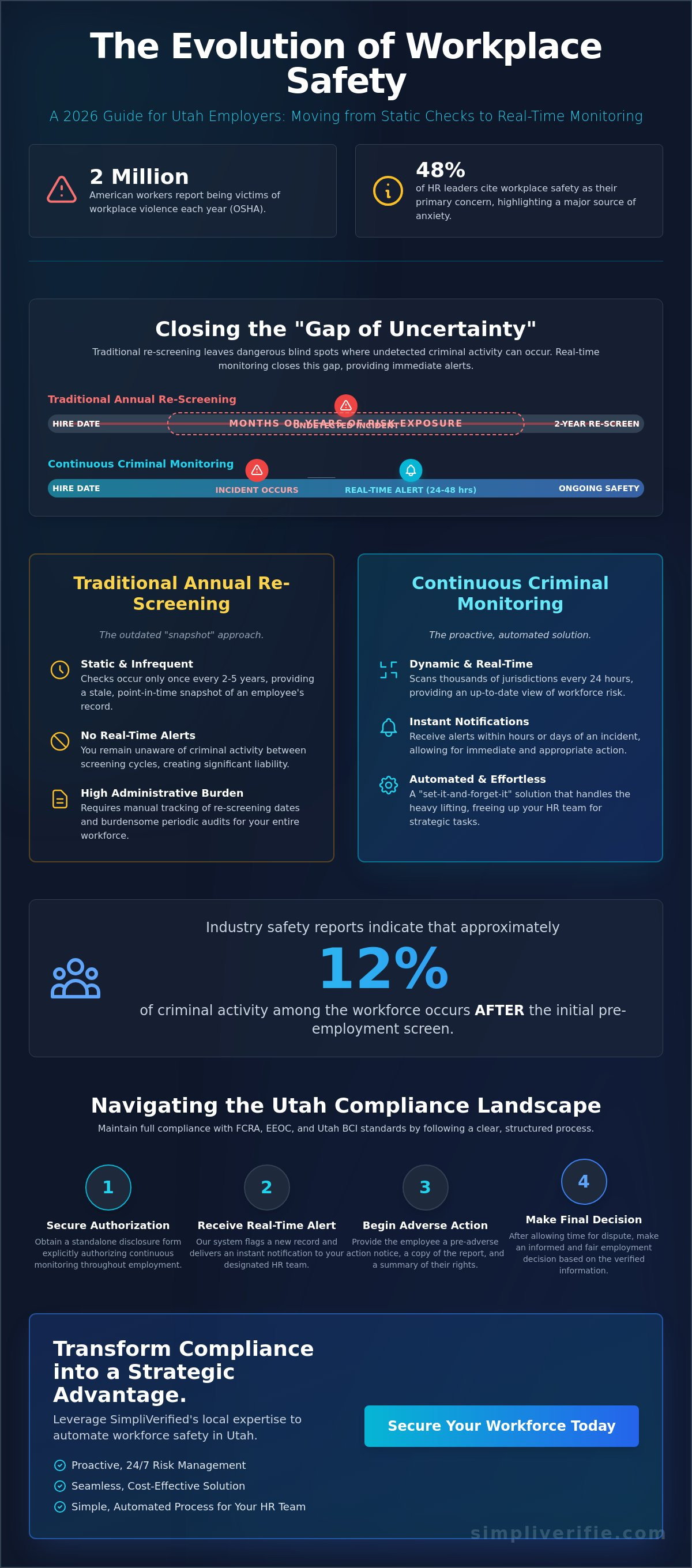 Continuous criminal monitoring services Utah