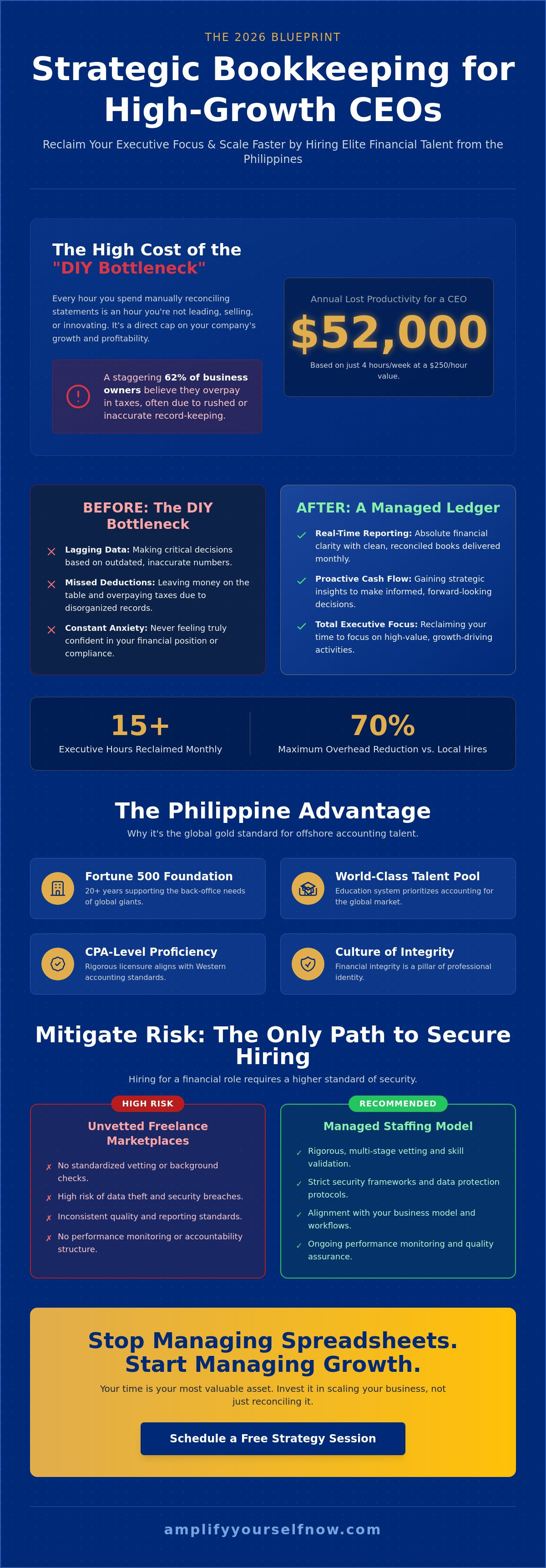 Hire a bookkeeper from the philippines