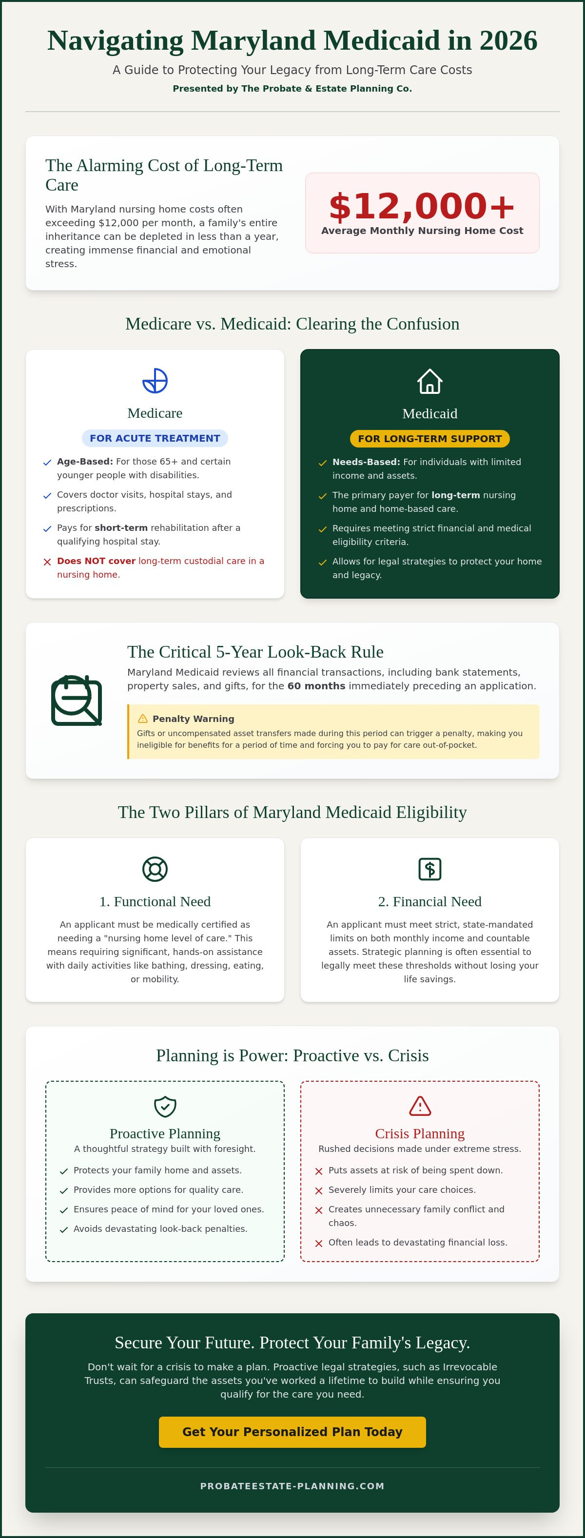 Medicaid maryland