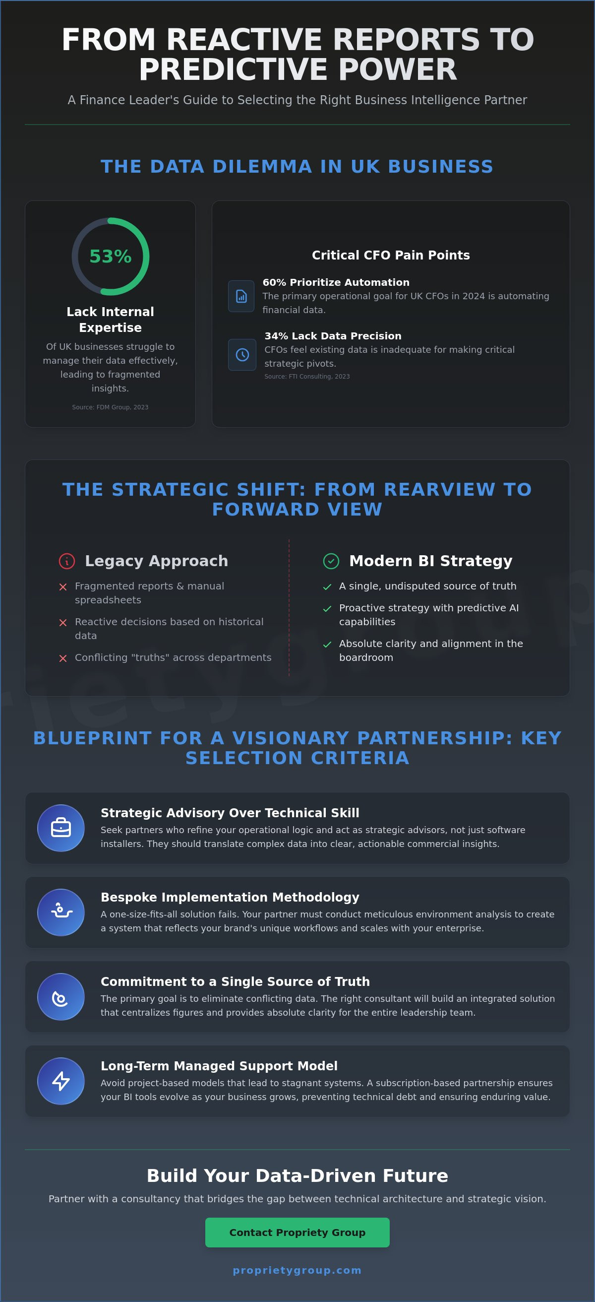 Business intelligence consultants