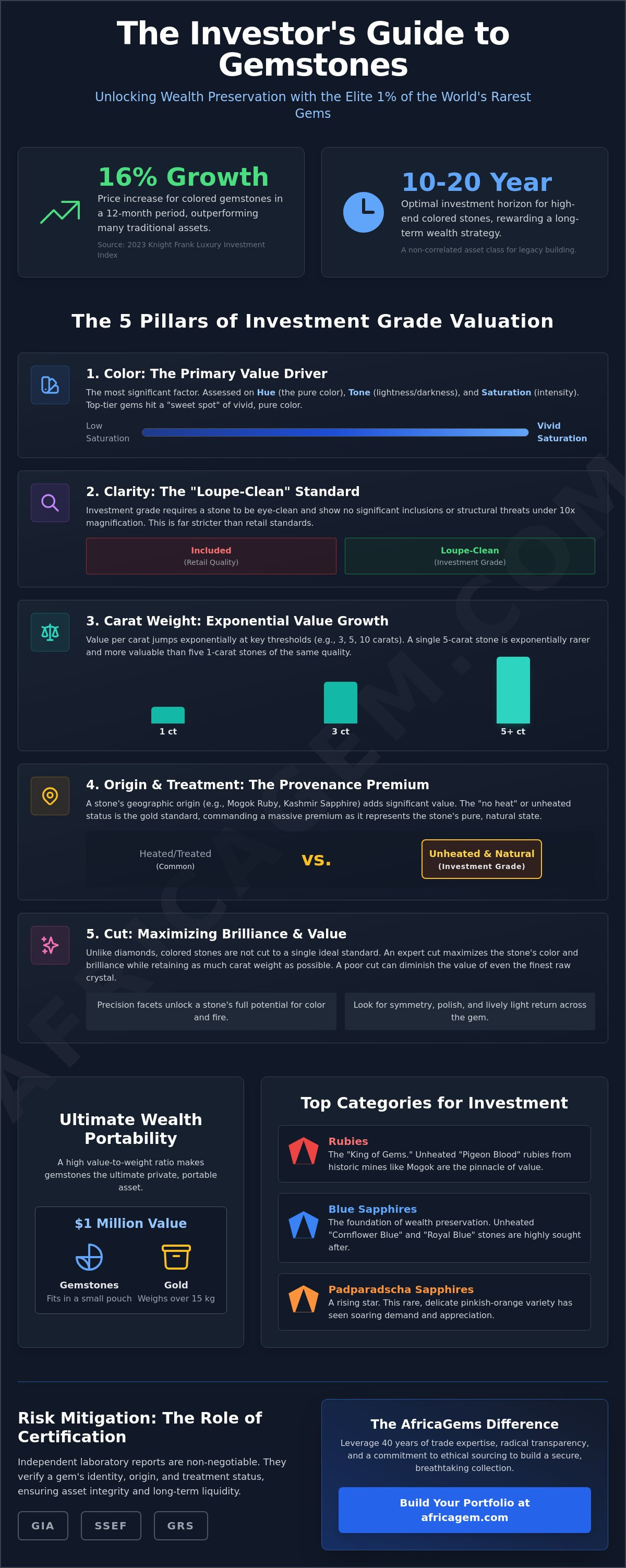 Investment grade gemstones