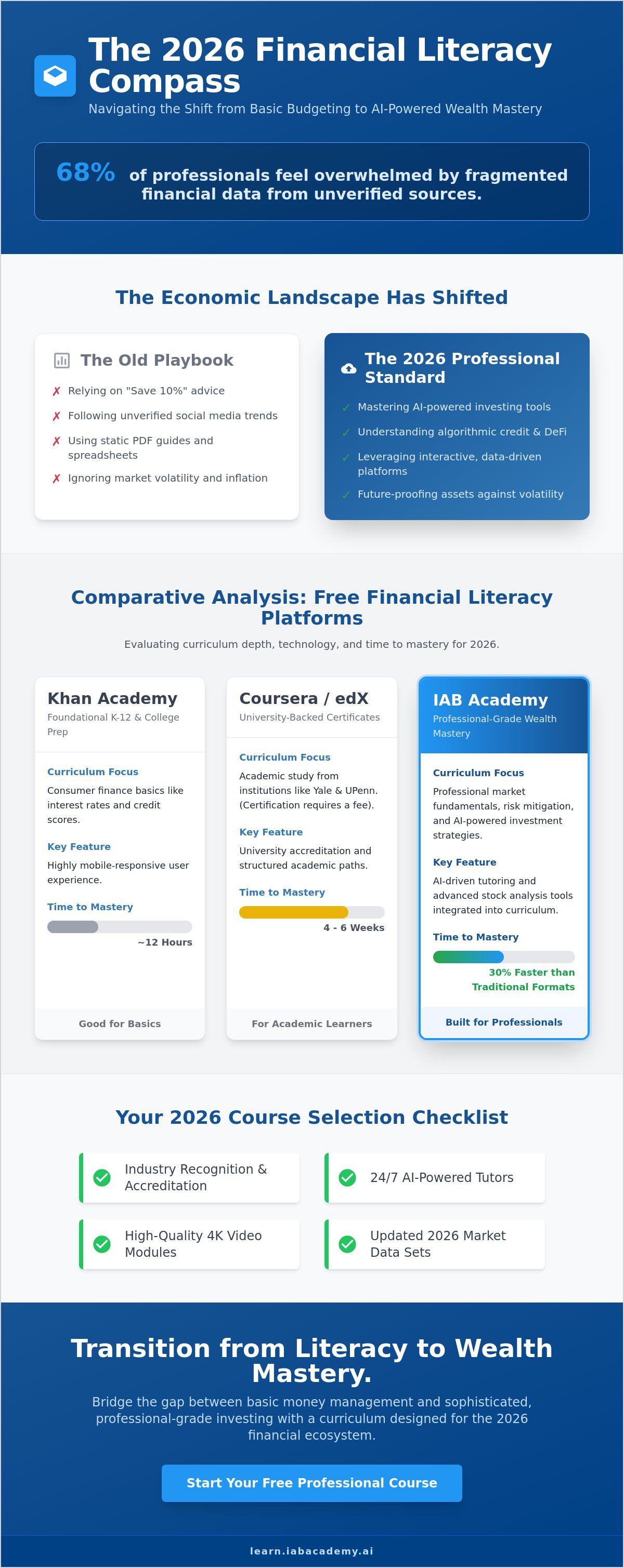 Financial literacy course free