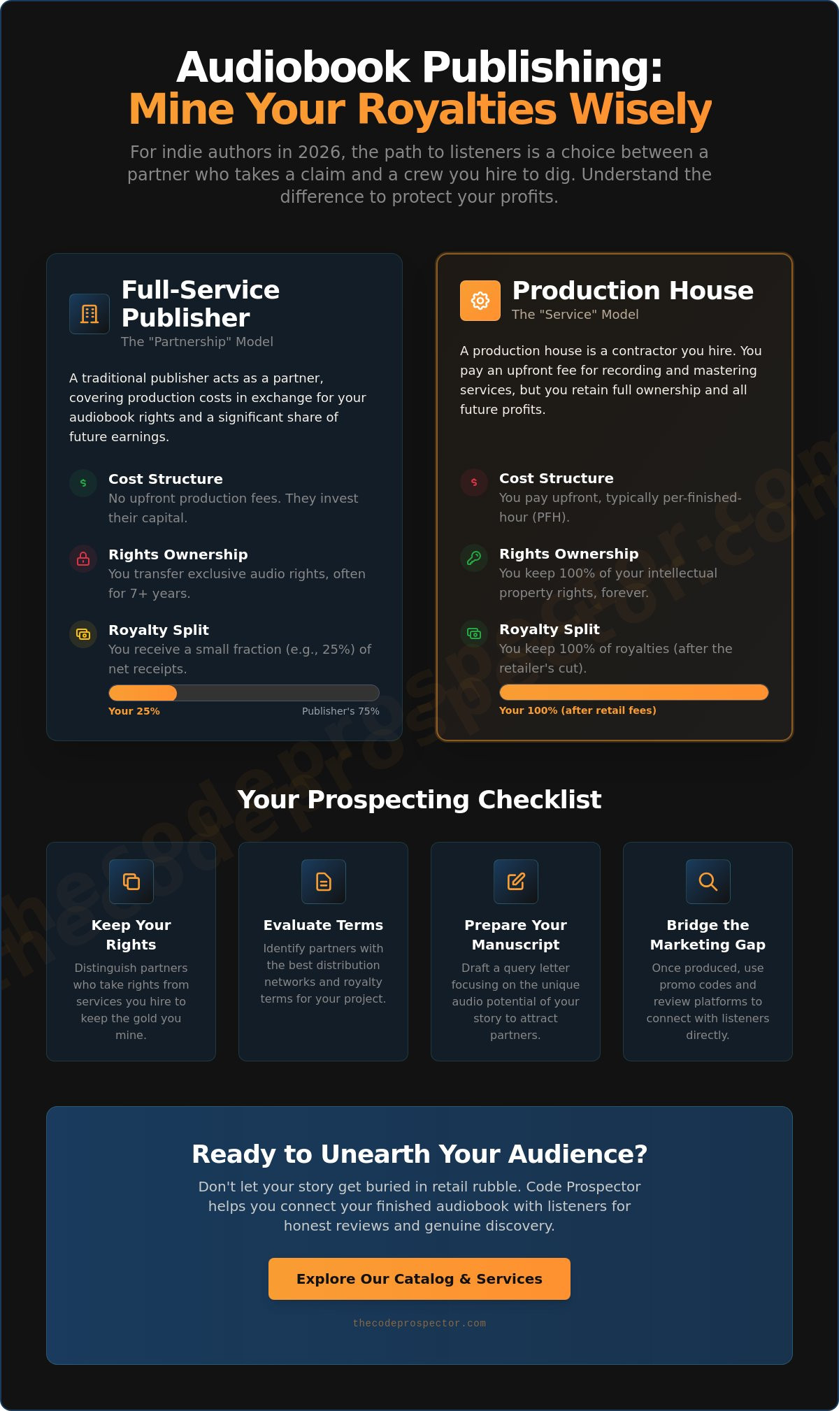 Audiobook publishing companies