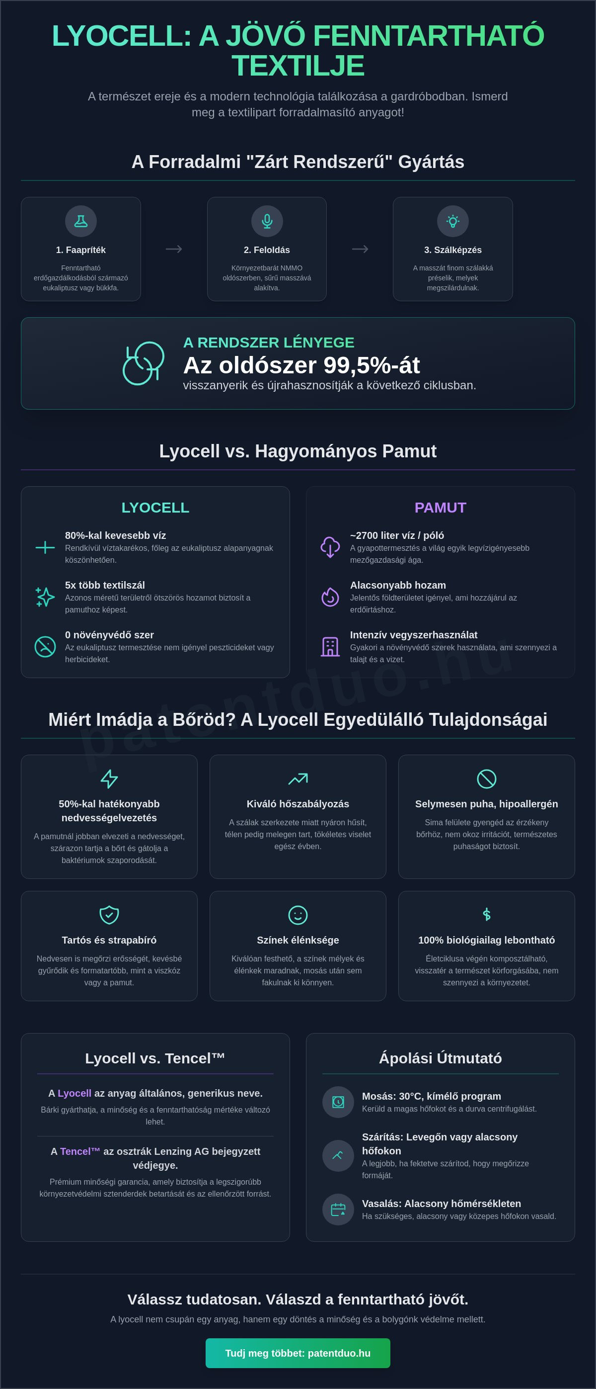 Lyocell anyag