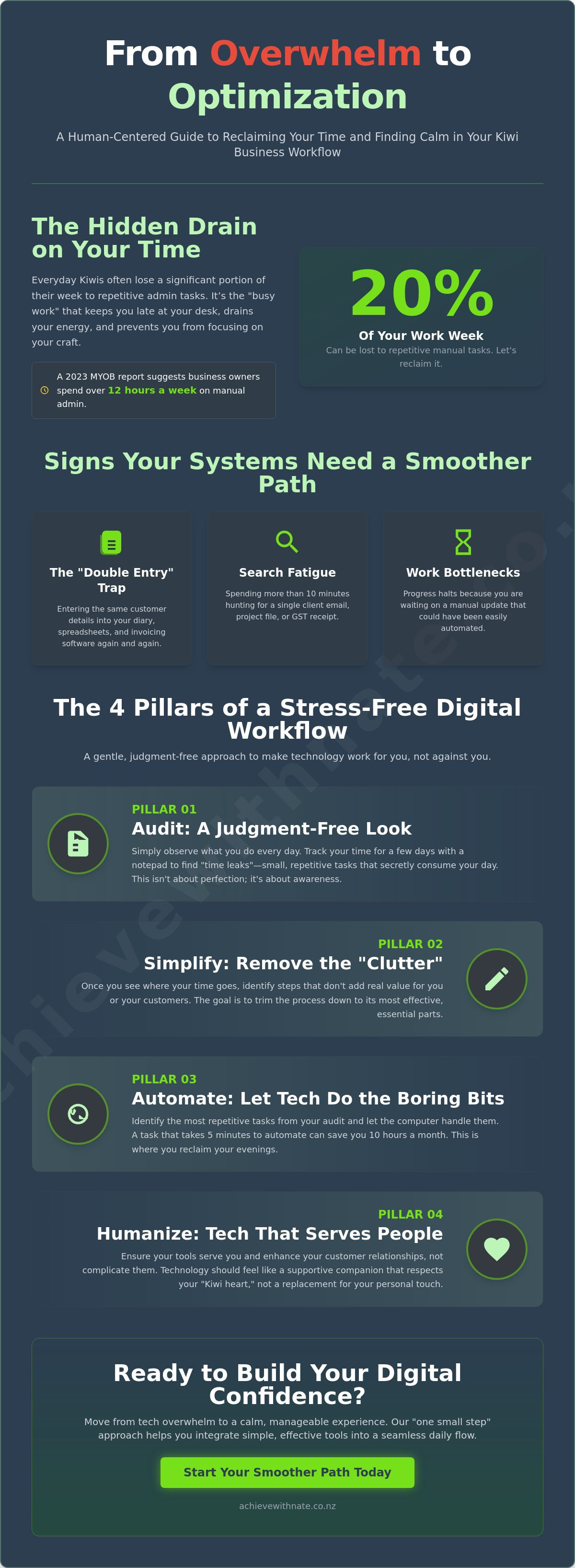 Business workflow optimization