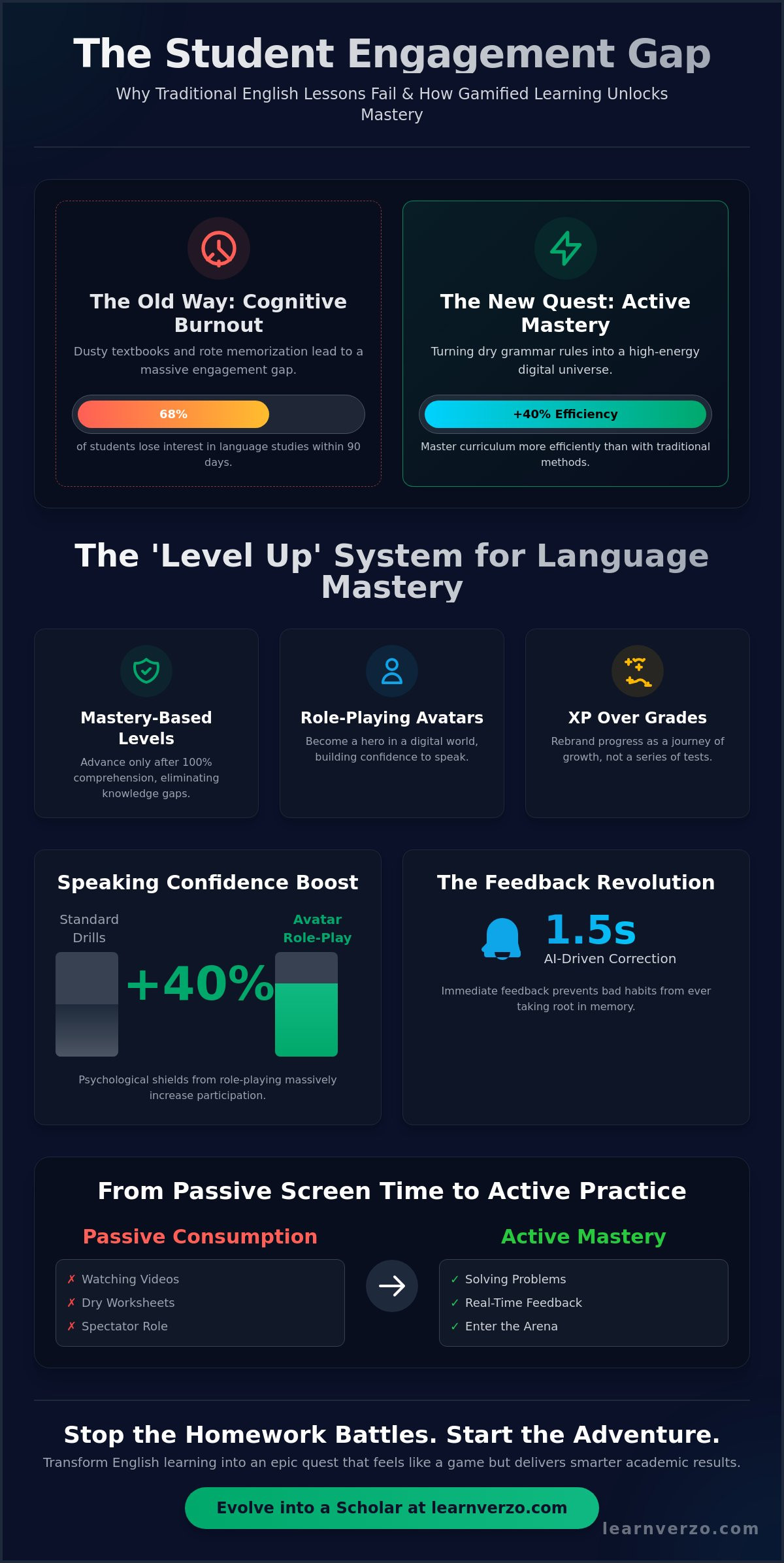 Engaging english learning