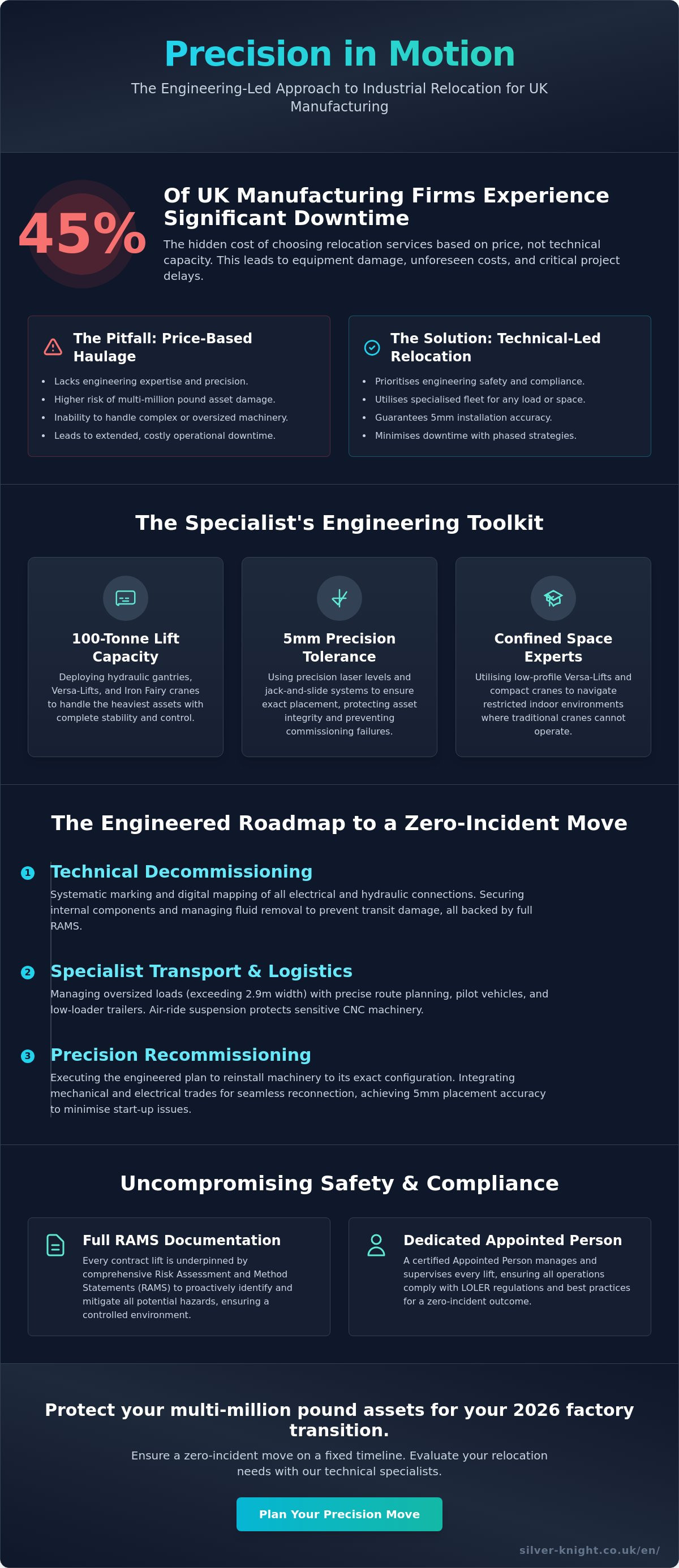 Industrial relocation services