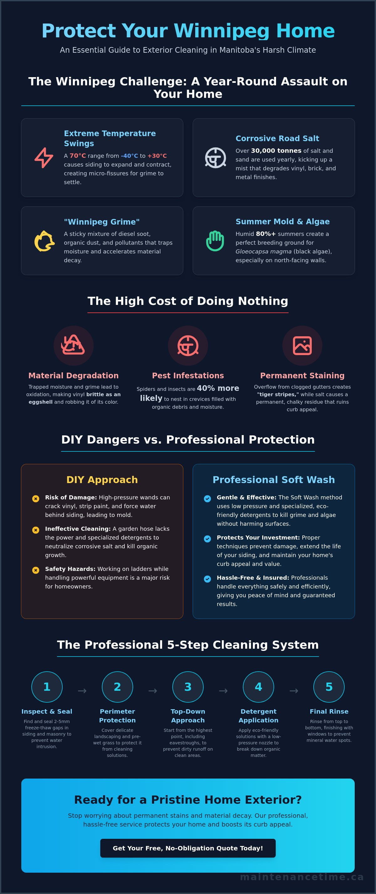 Exterior house cleaning