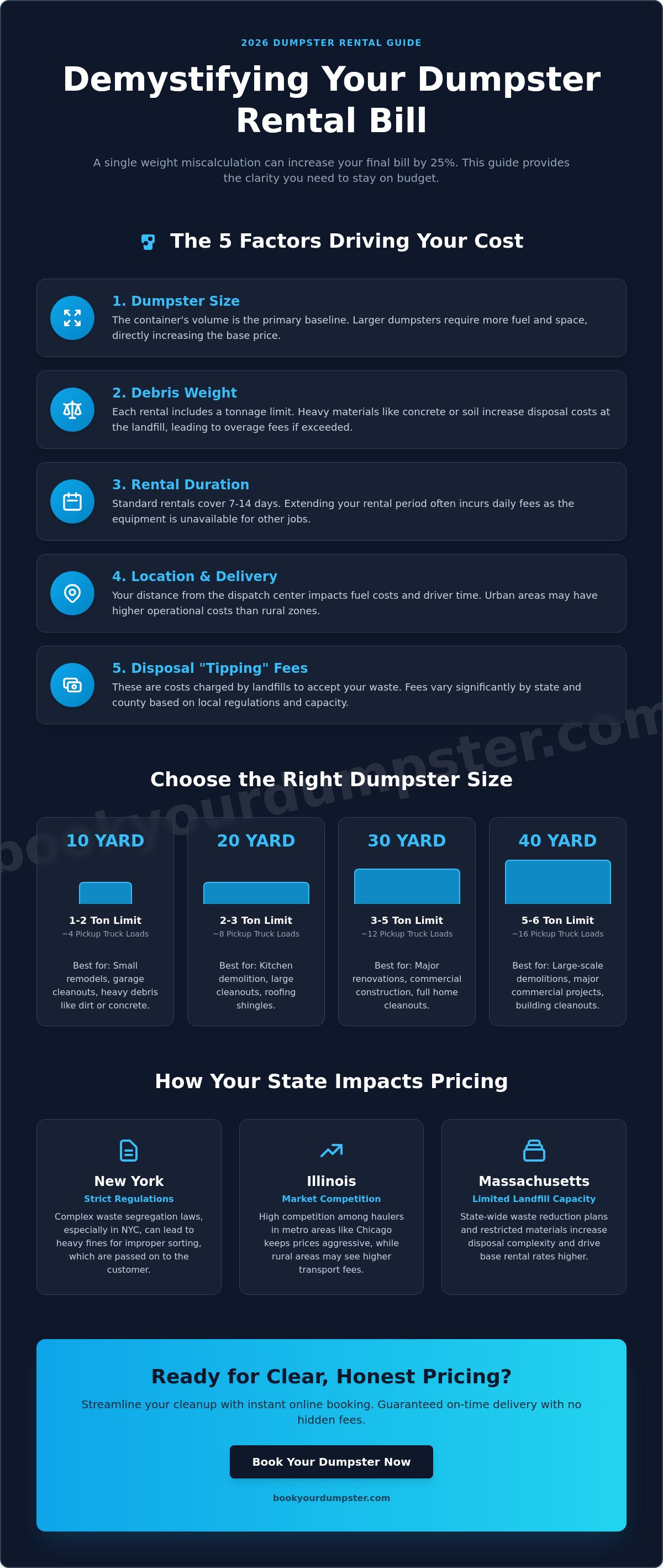 Dumpster rental prices near me