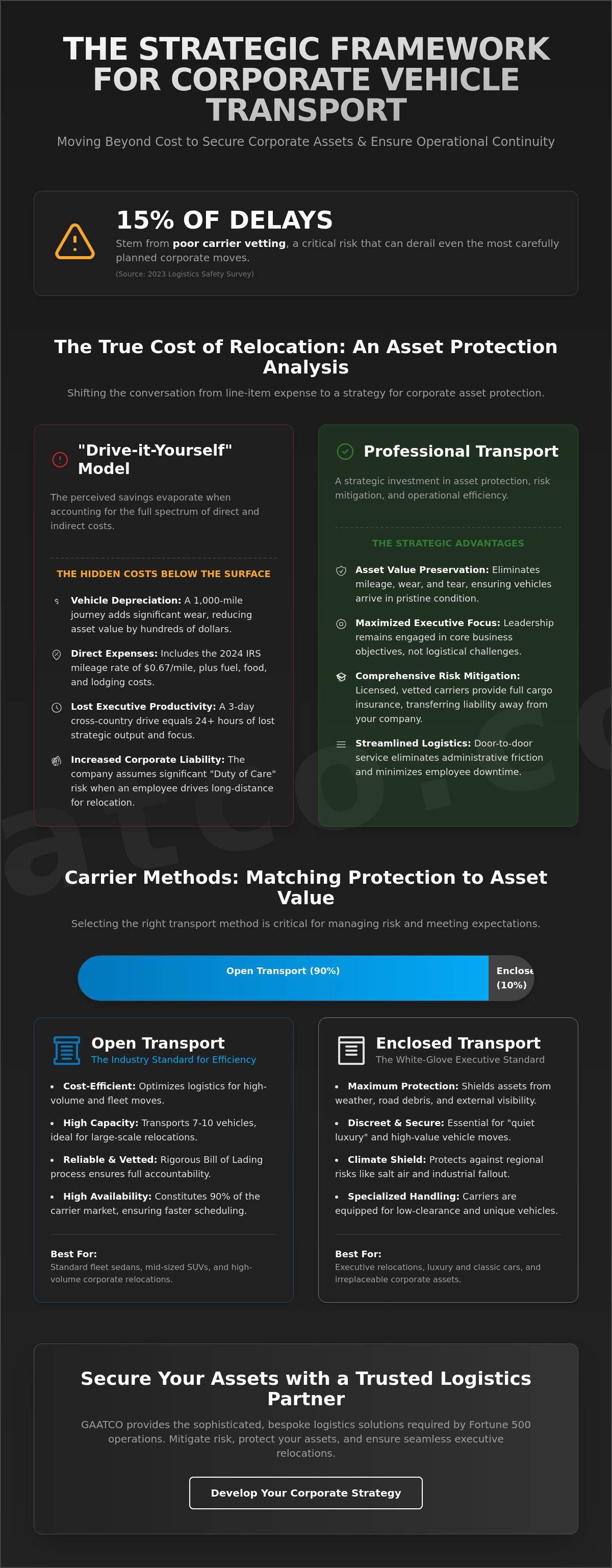 Presenting vehicle transport options to a manager