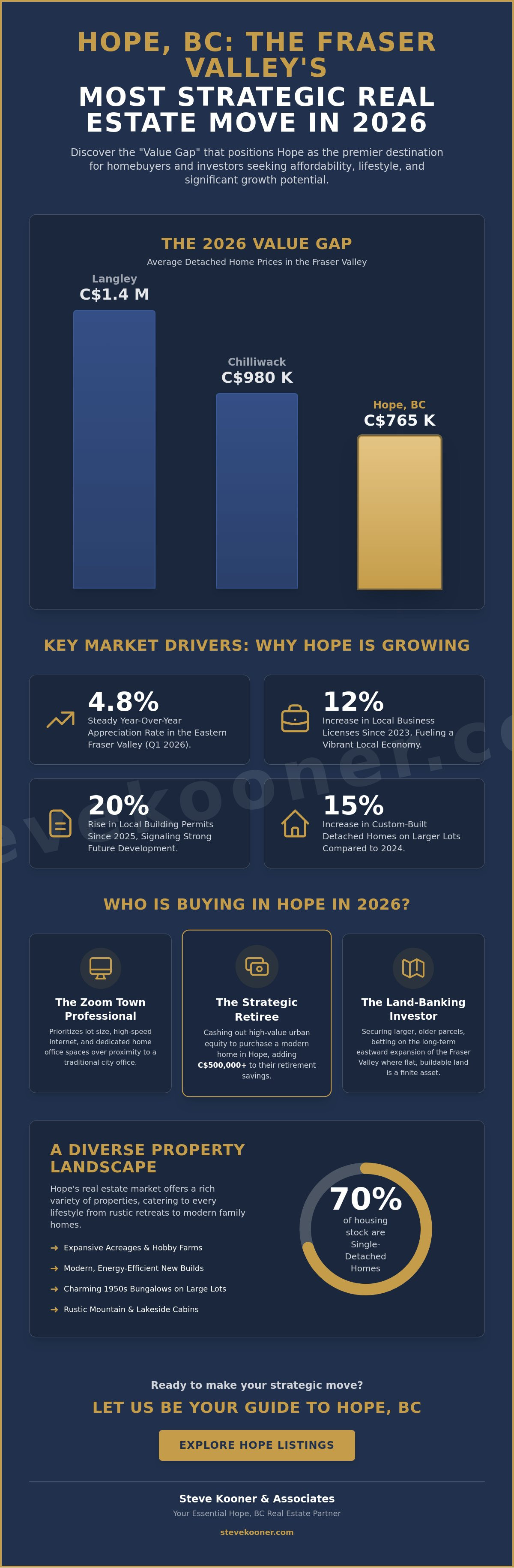 Hope BC real estate
