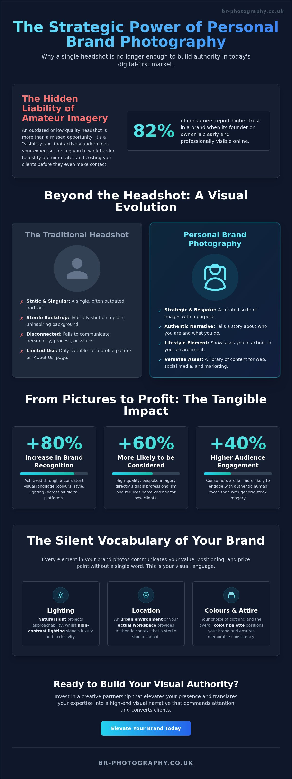 What is personal brand photography
