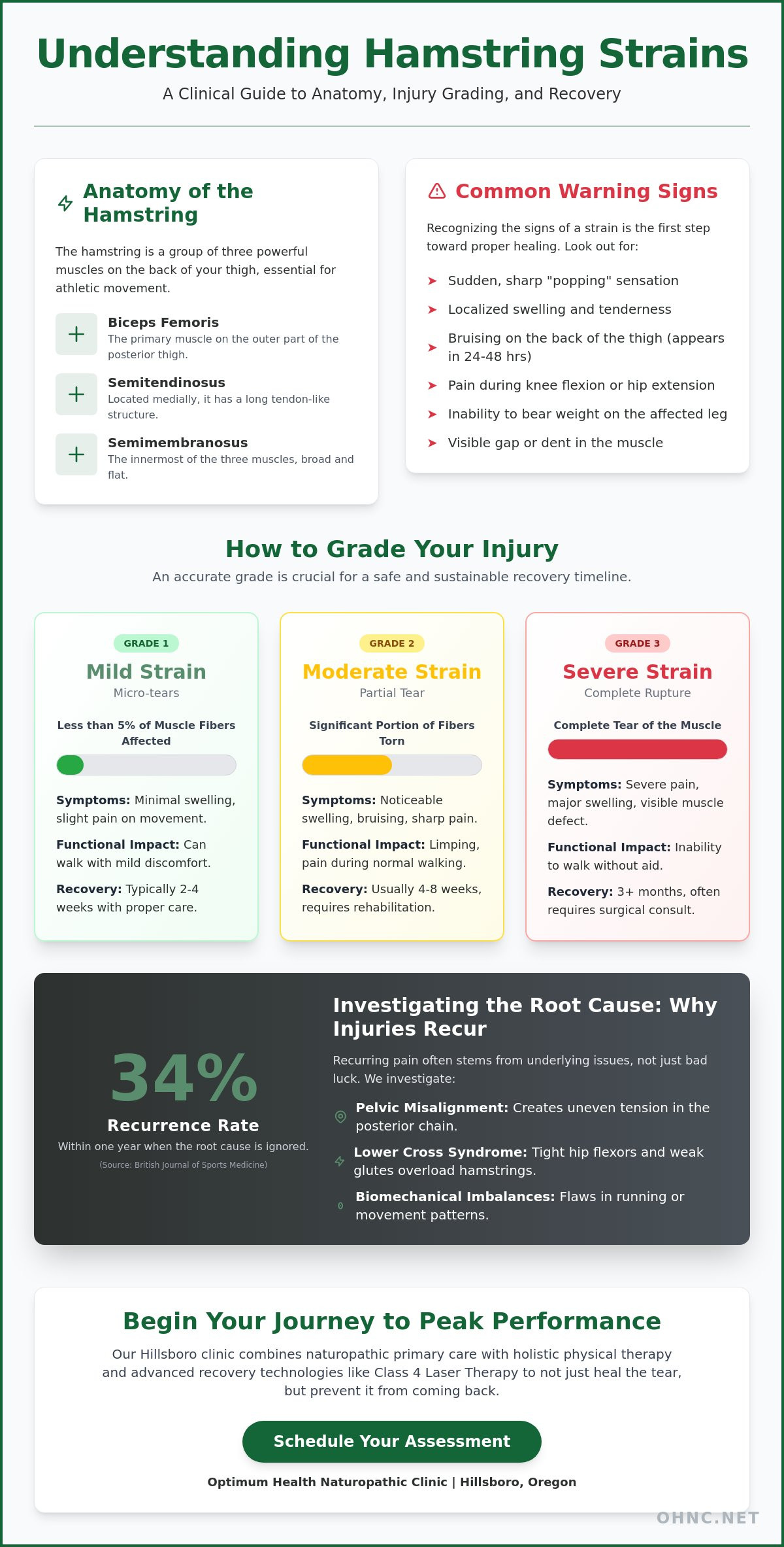 What a hamstring strain