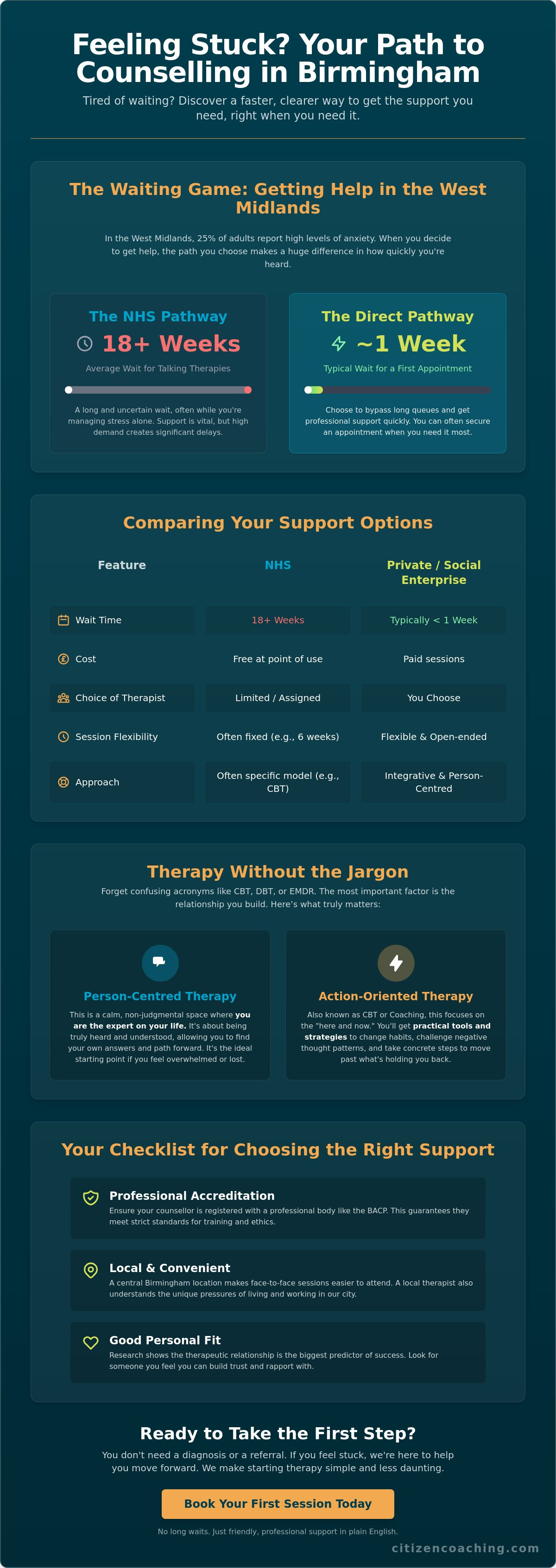 Private counselling birmingham