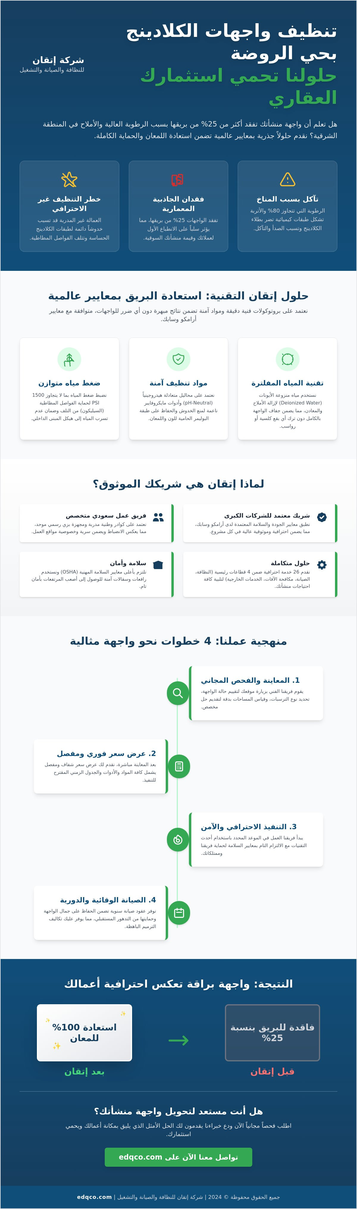 تنظيف واجهات الكلادينج بحي الروضة