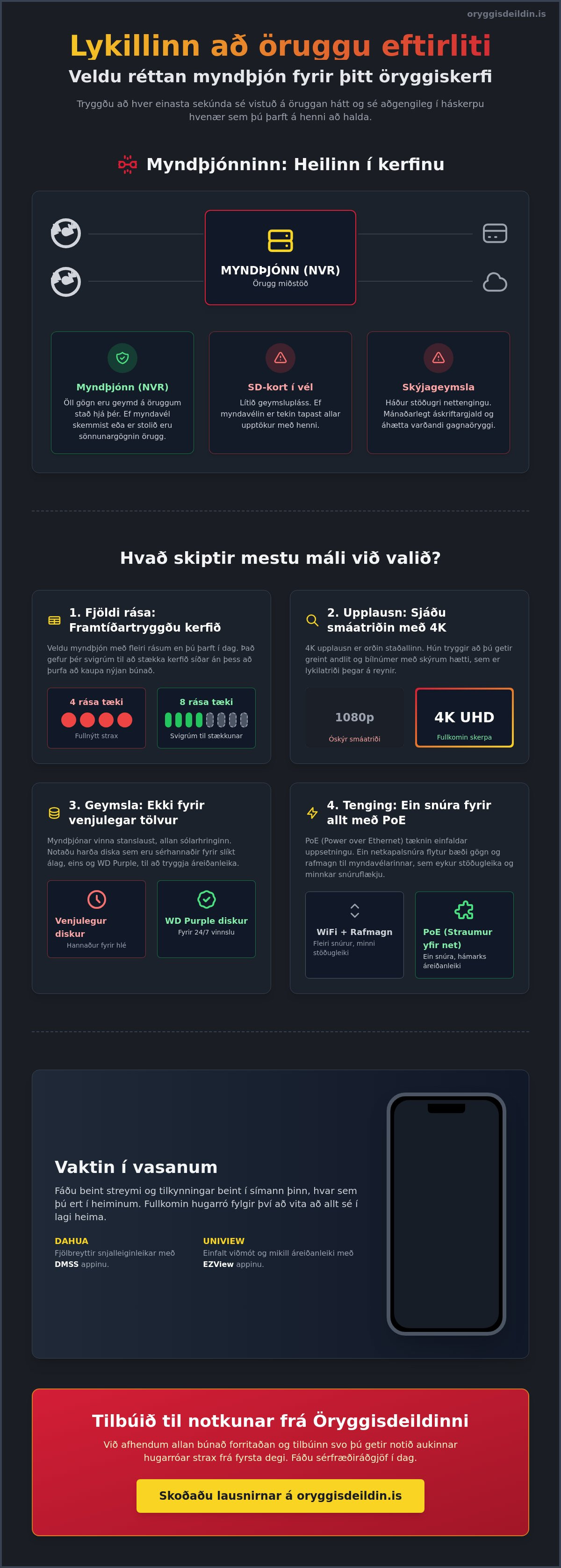 Myndþjónar - upptaka myndavélakerfis