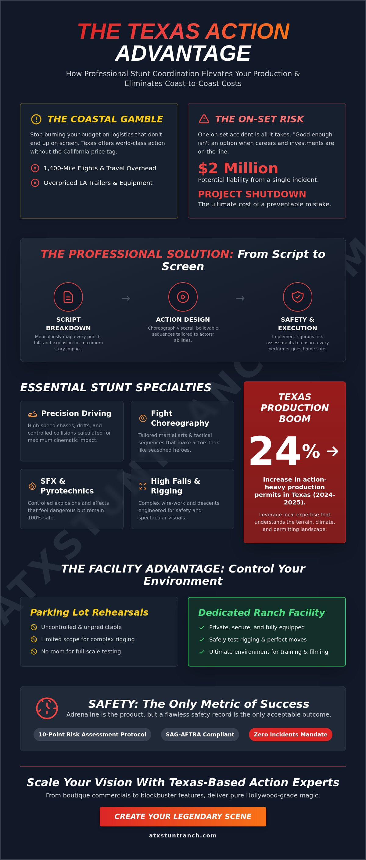 Stunt coordination services