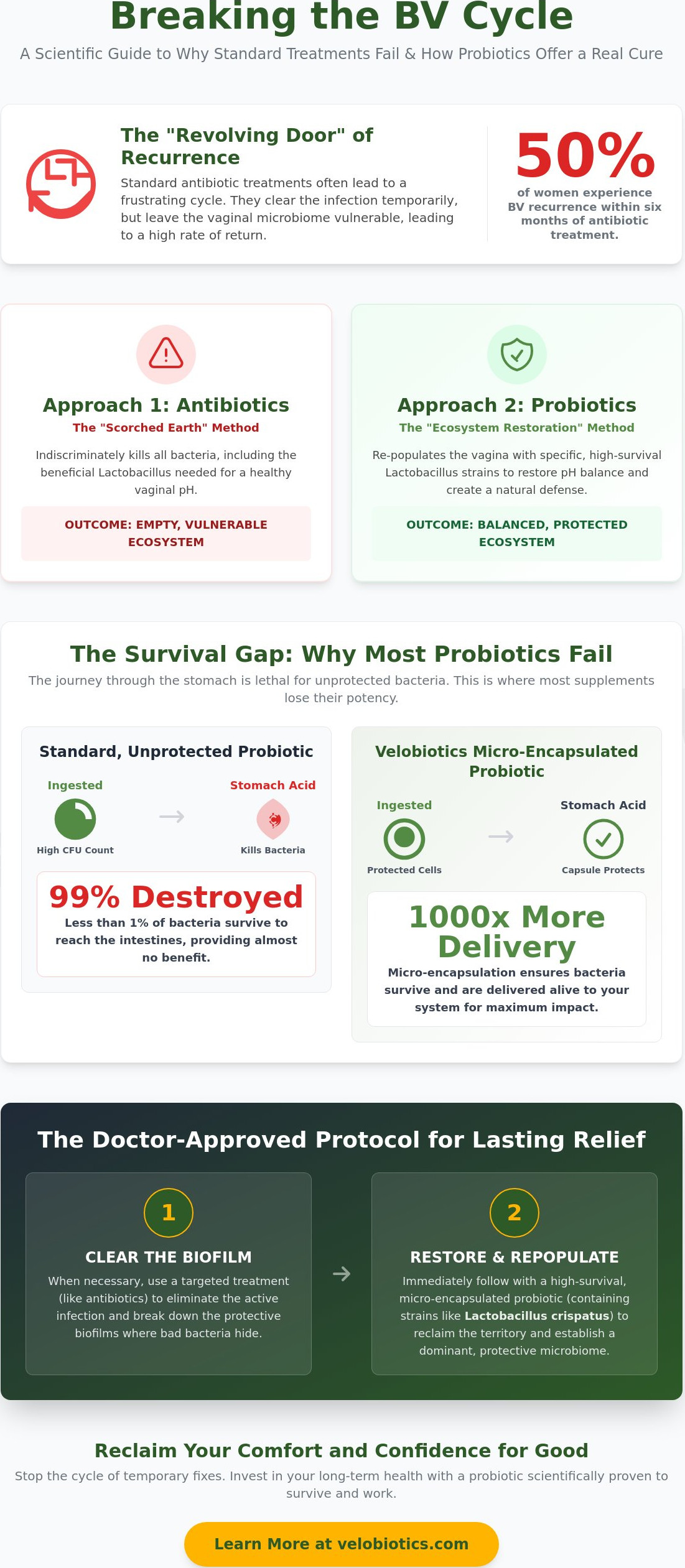 Can probiotics cure bv