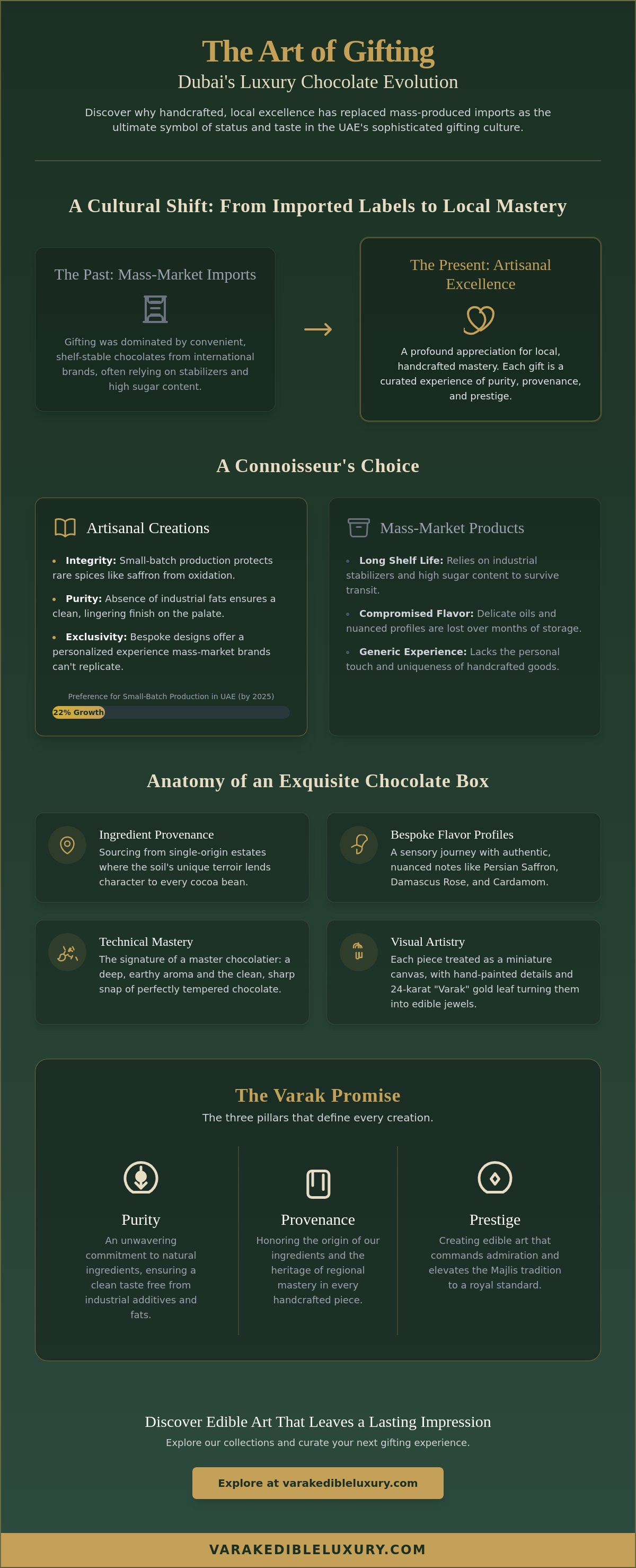 Chocolate boxes